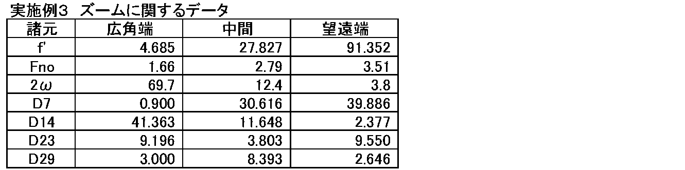 Figure JPOXMLDOC01-appb-T000008