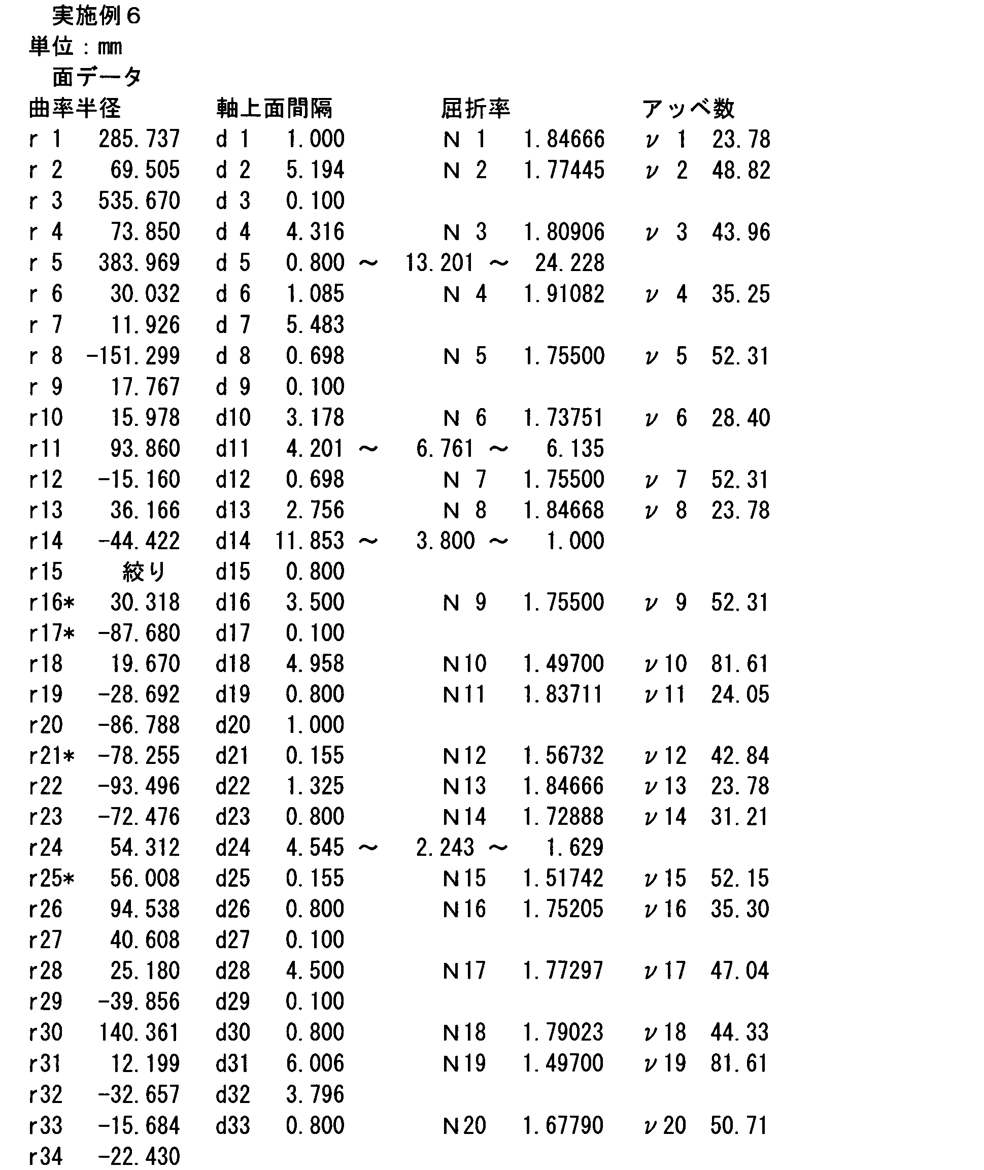 Figure JPOXMLDOC01-appb-I000033