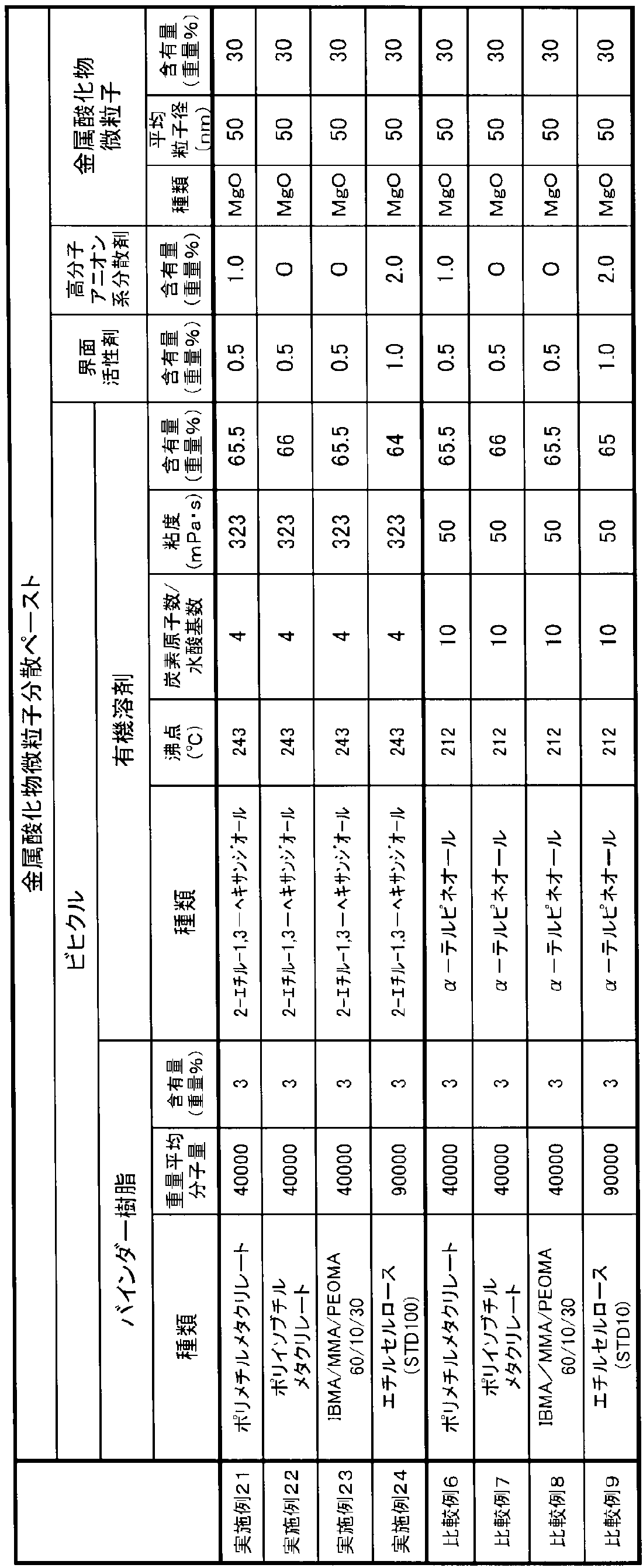 Figure JPOXMLDOC01-appb-T000007