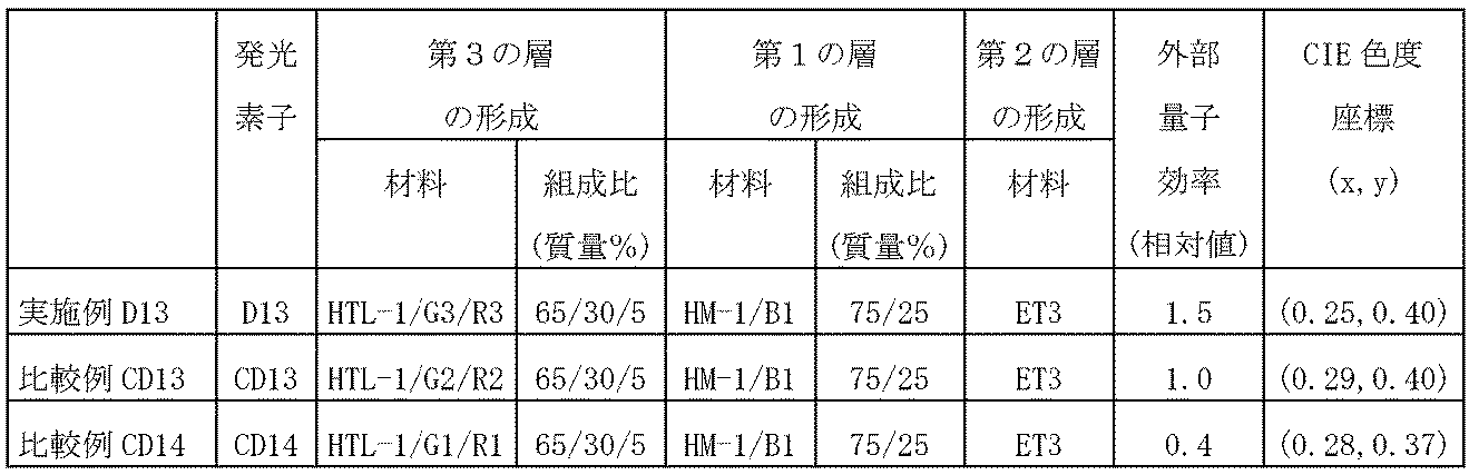 Figure JPOXMLDOC01-appb-T000061
