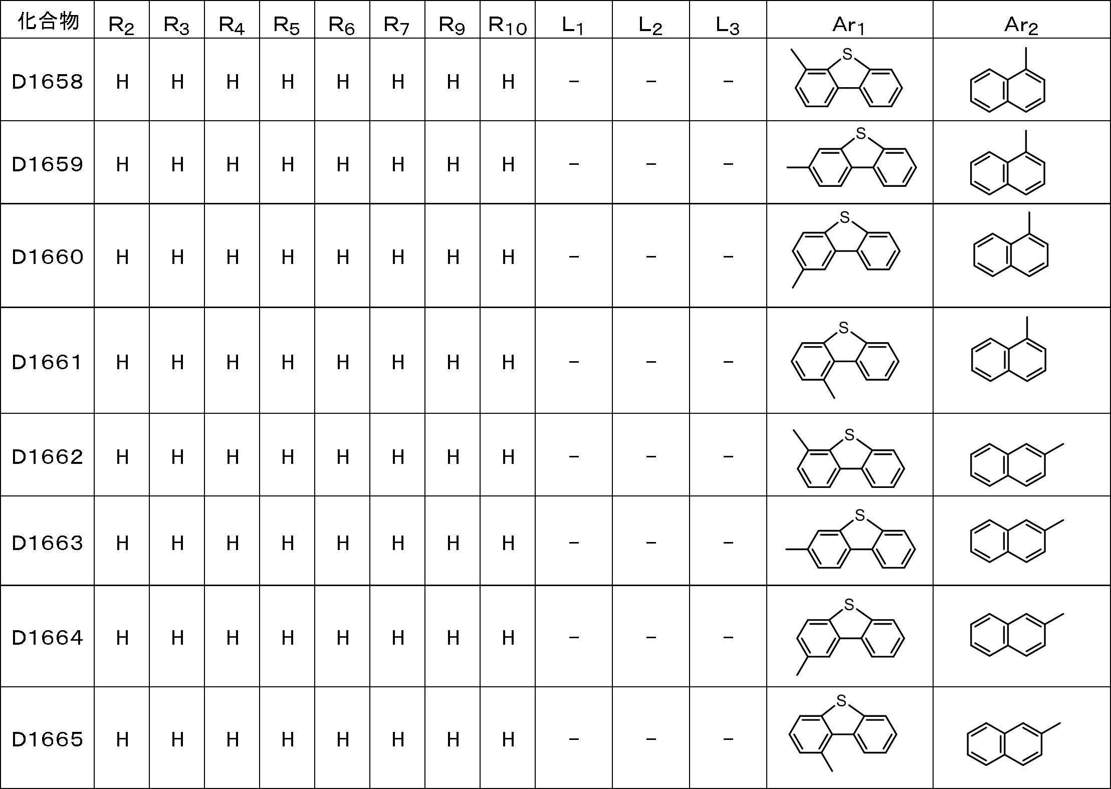 Figure JPOXMLDOC01-appb-T000099