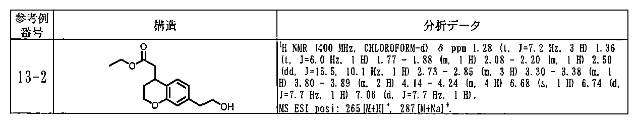 Figure JPOXMLDOC01-appb-T000178