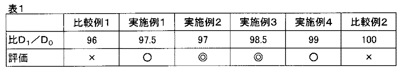 Figure JPOXMLDOC01-appb-T000004