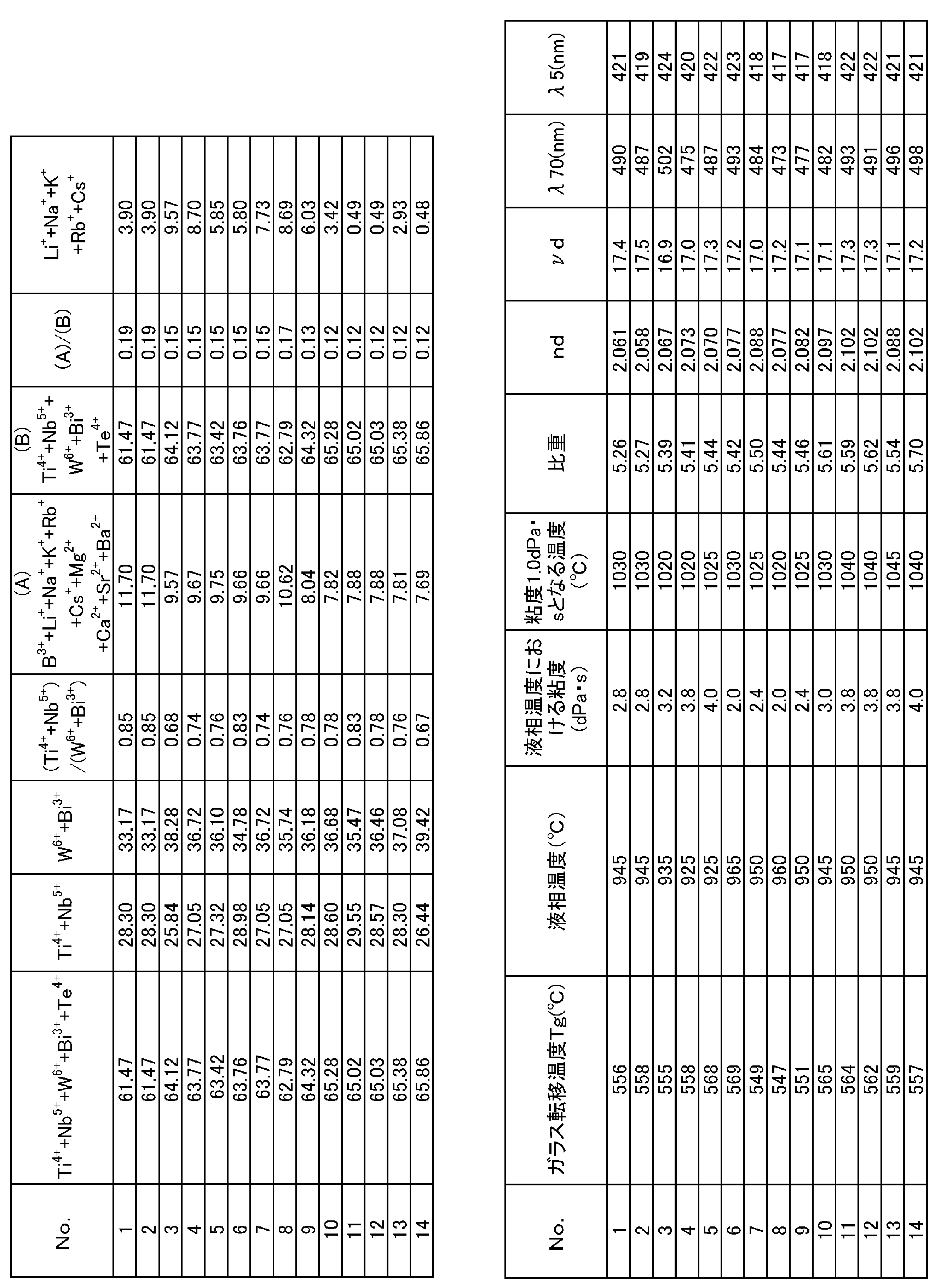 Figure JPOXMLDOC01-appb-I000002