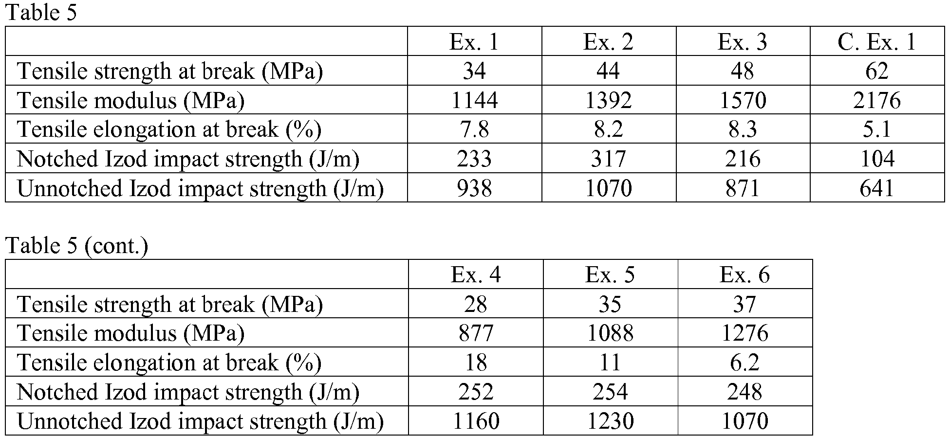 Figure imgb0039