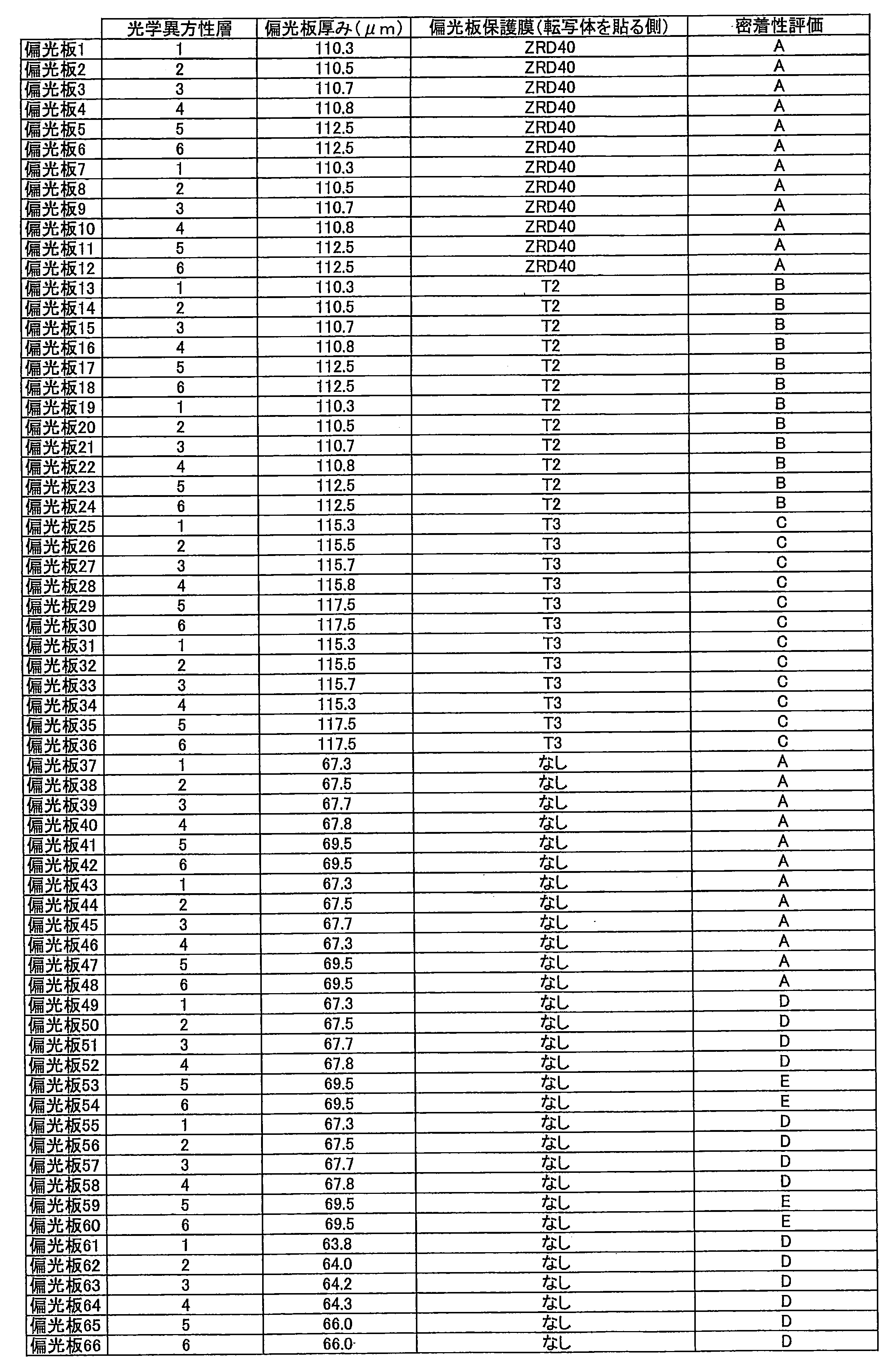 Figure JPOXMLDOC01-appb-T000020