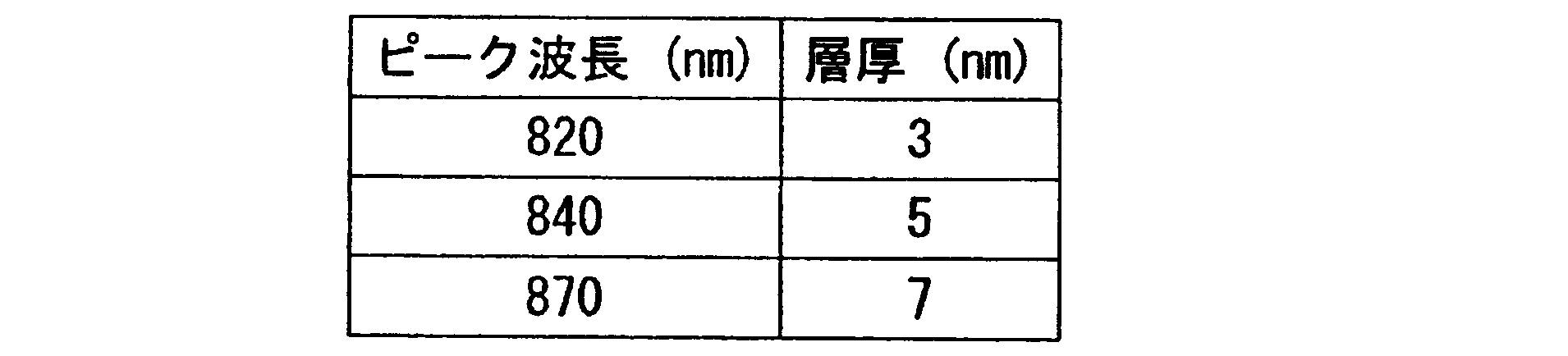 Figure JPOXMLDOC01-appb-T000003