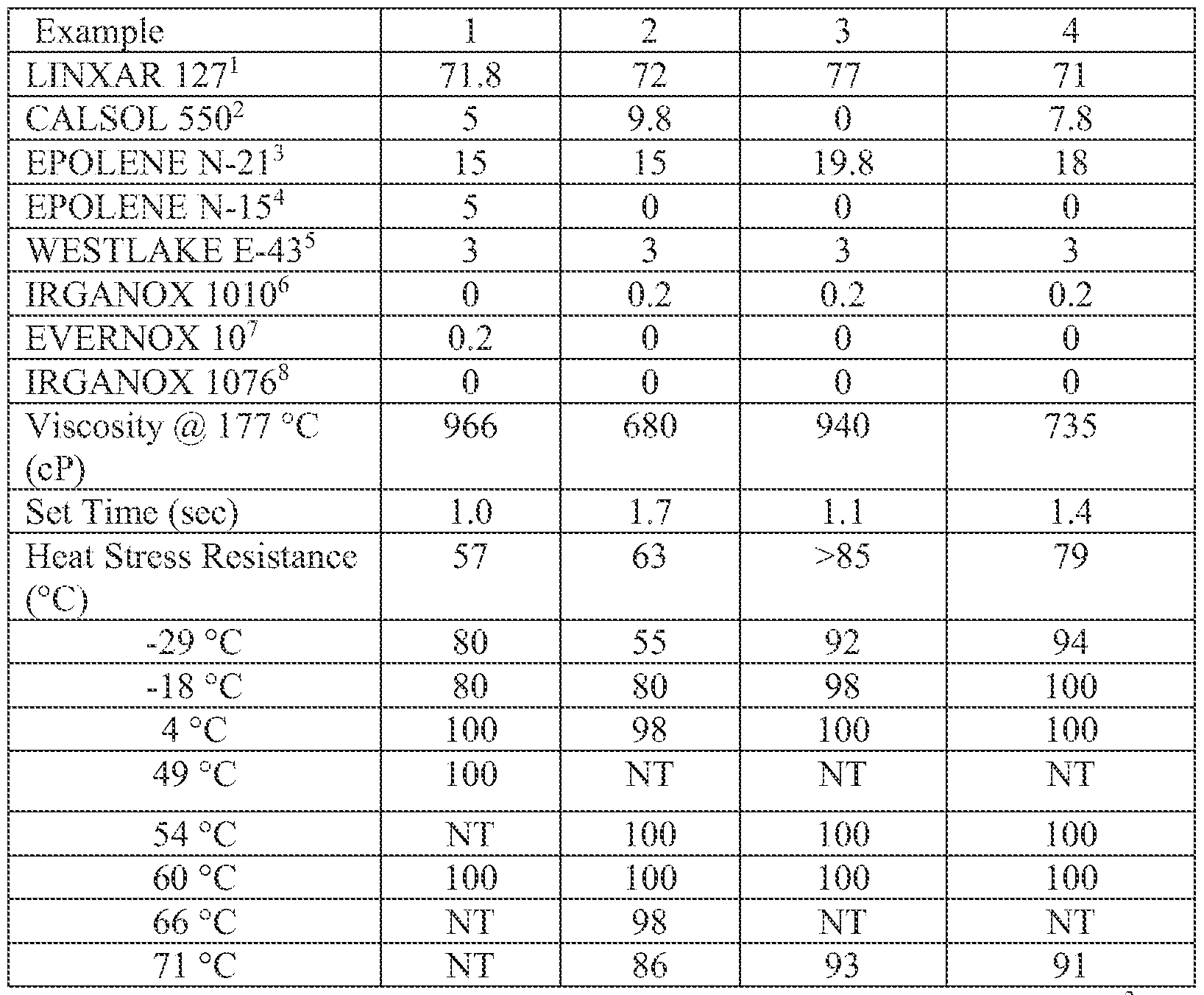 WO2016073868A1 Hot melt adhesive compositions that include semi