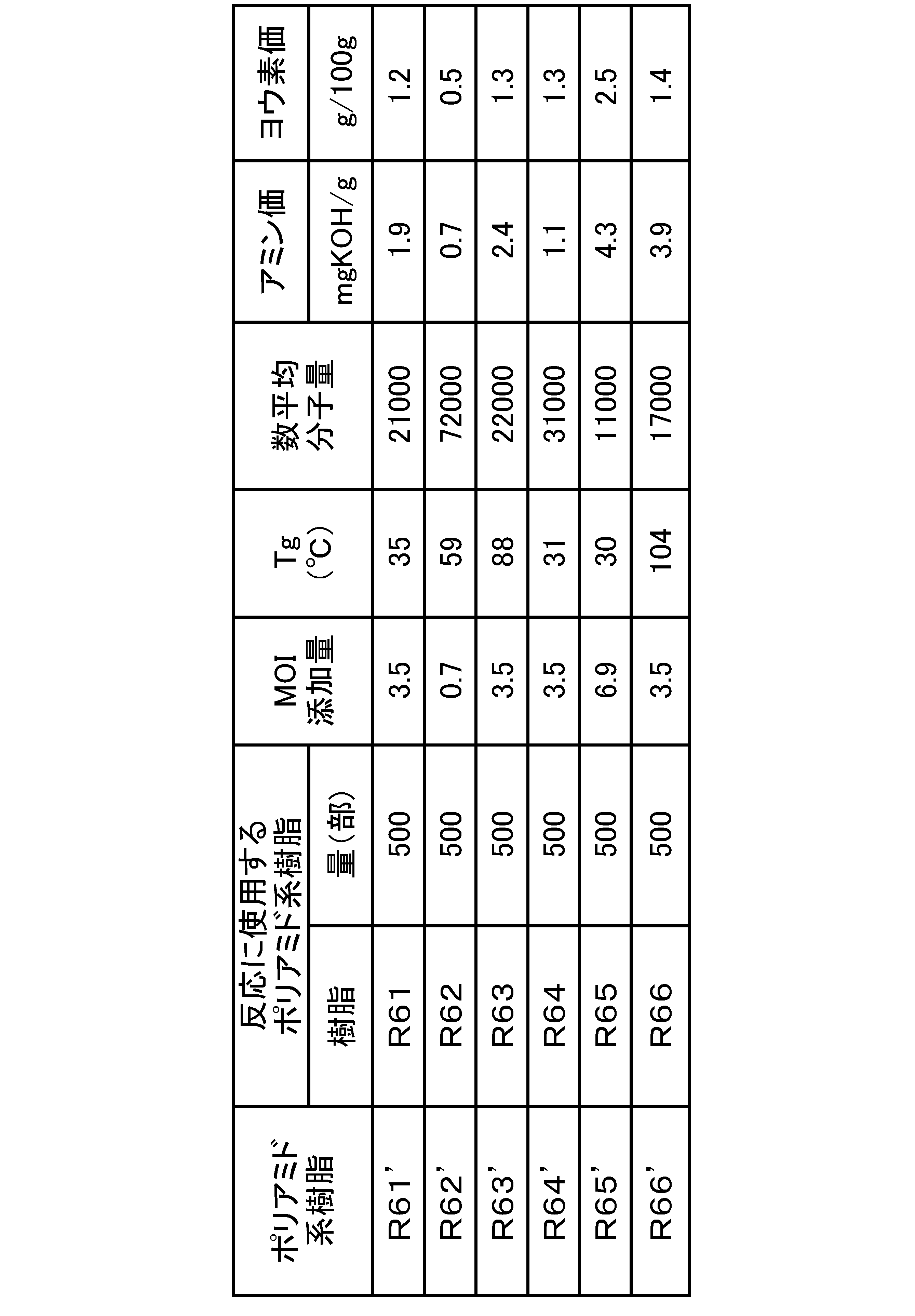 Figure JPOXMLDOC01-appb-T000012
