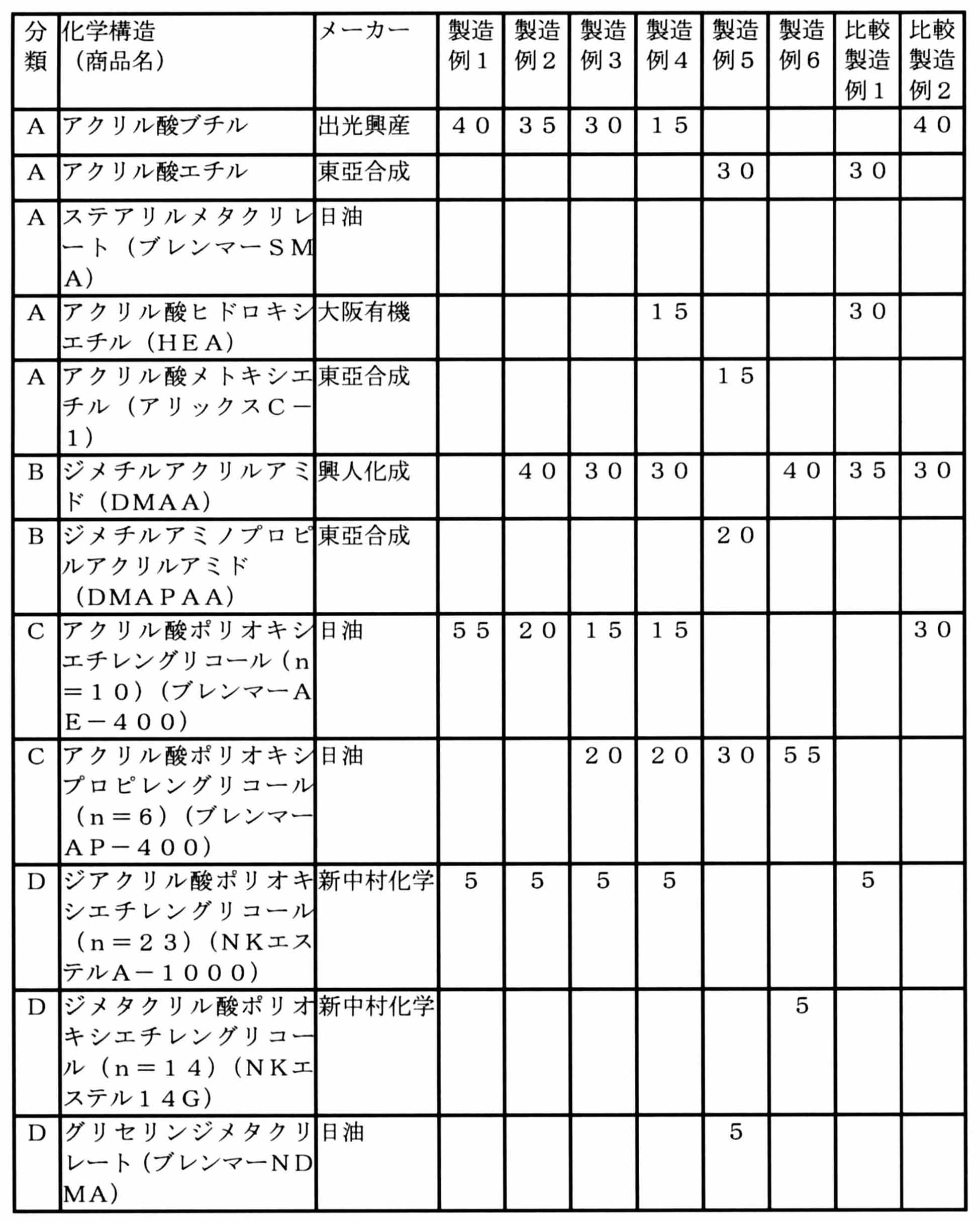 Figure JPOXMLDOC01-appb-T000006