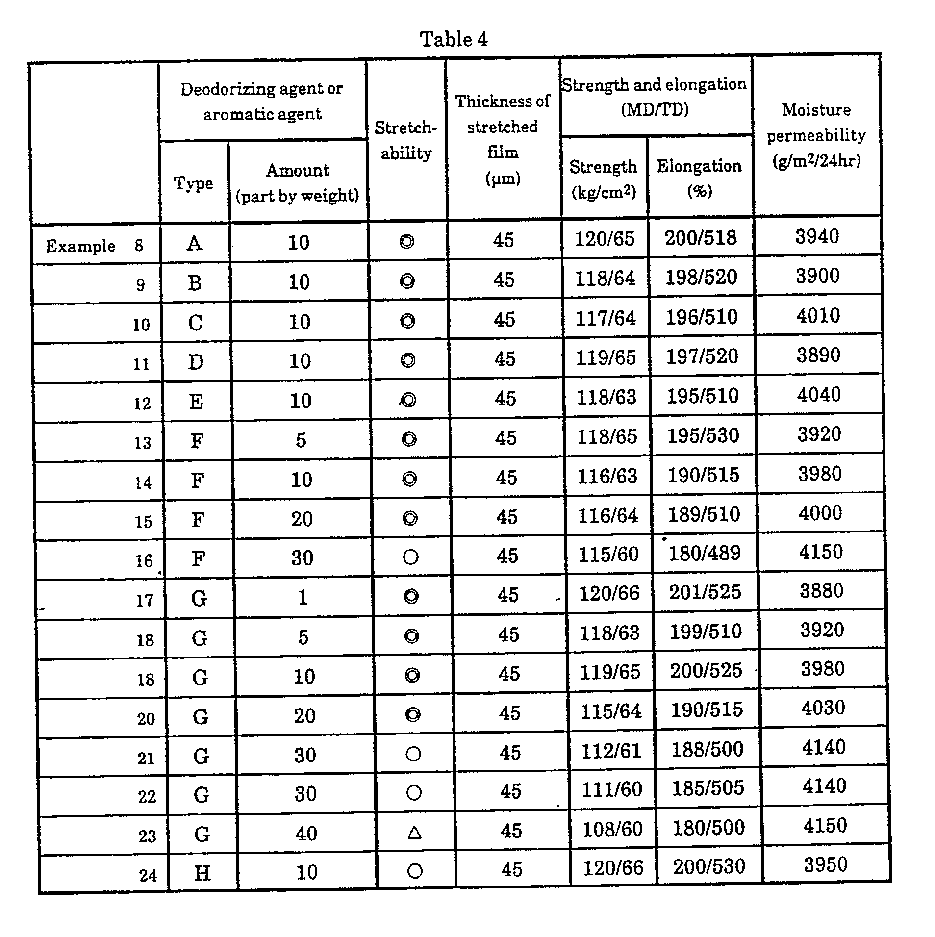 Figure imgb0002