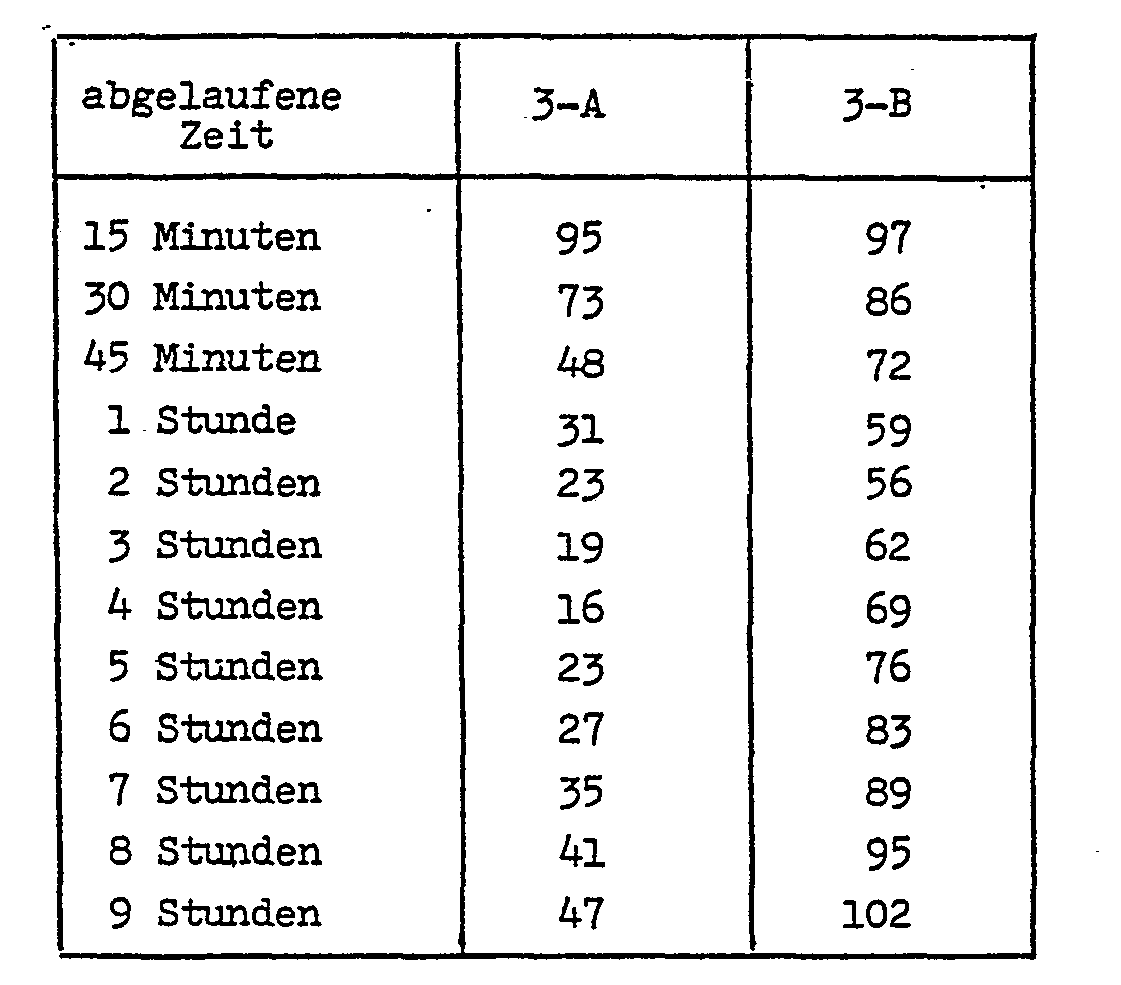 Figure imgb0005