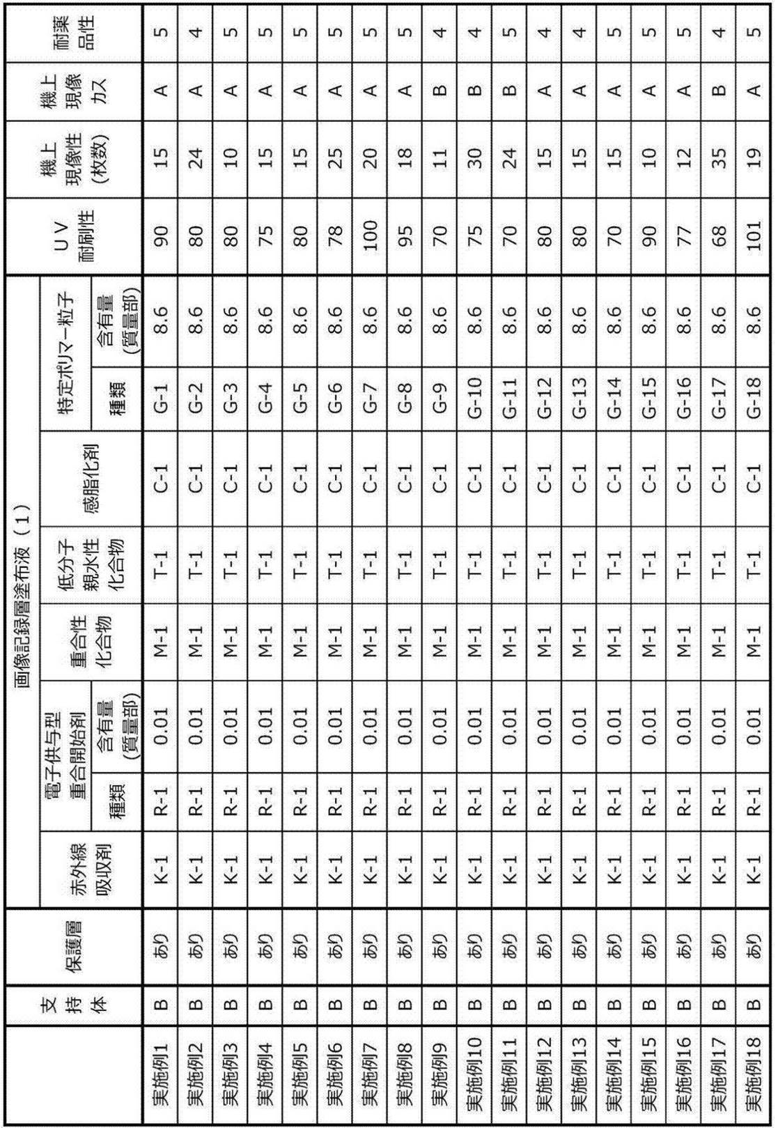 Figure JPOXMLDOC01-appb-T000060