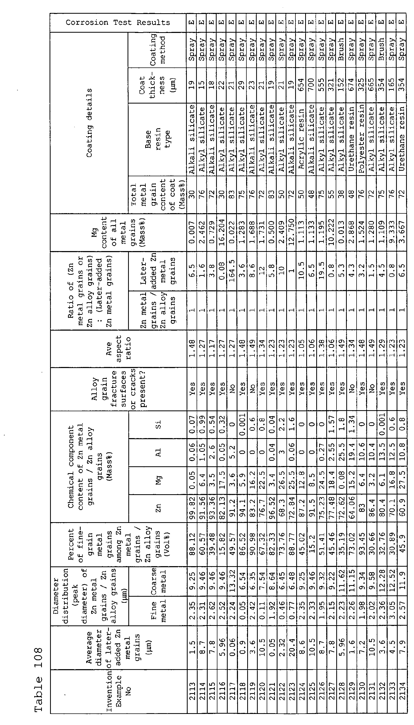 Figure imgb0087