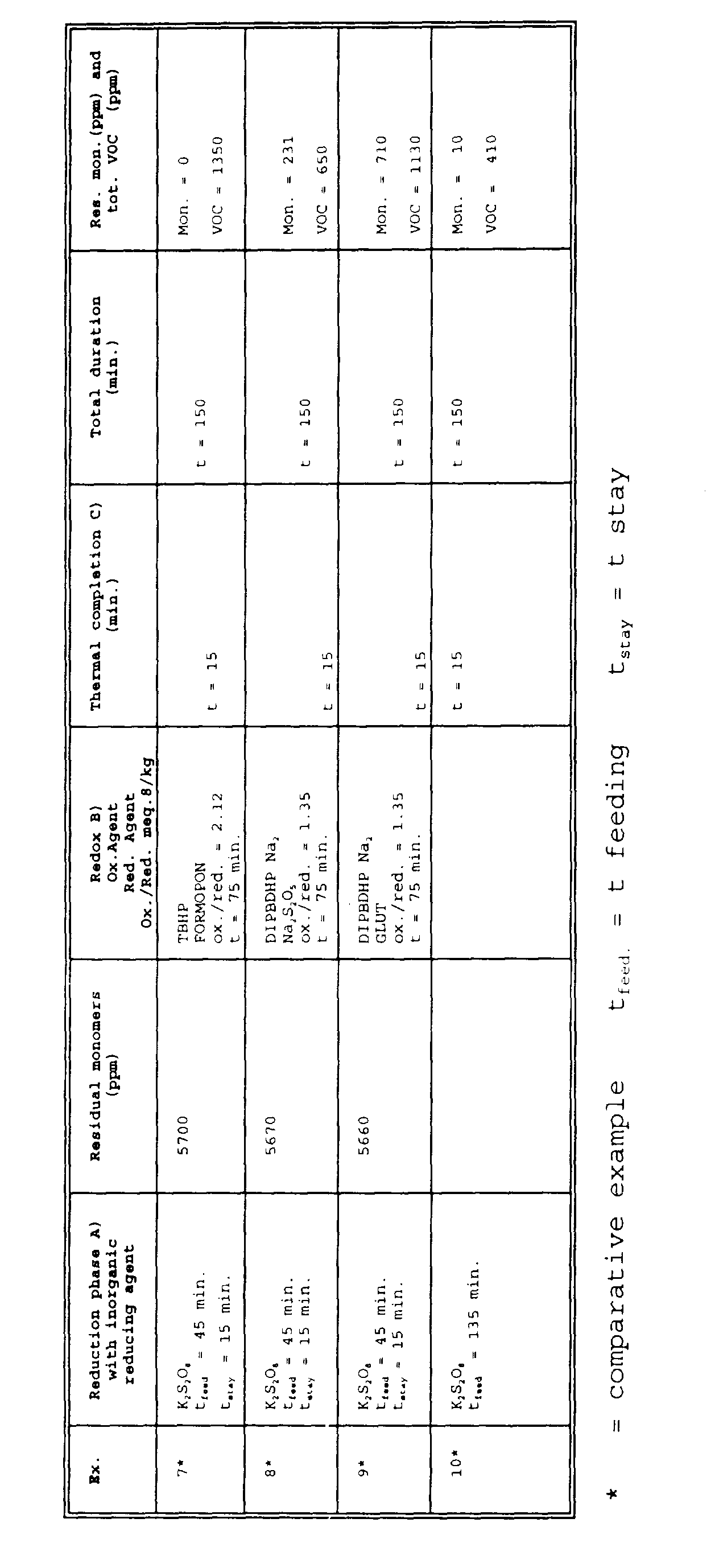 Figure 00280001