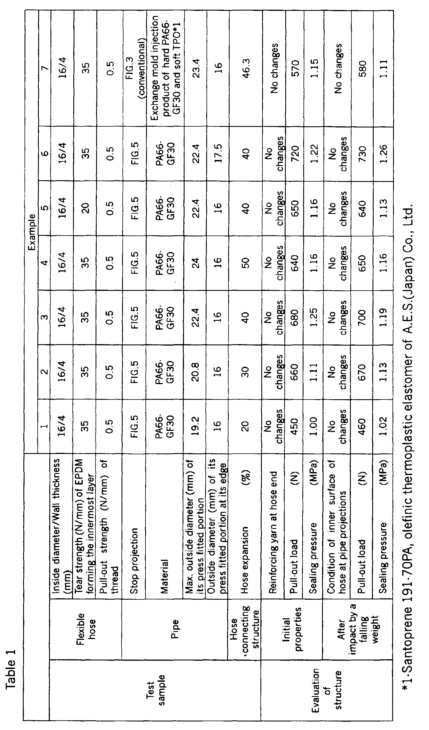 Figure 00120001