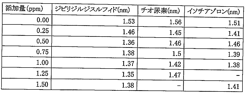 Figure JPOXMLDOC01-appb-T000004