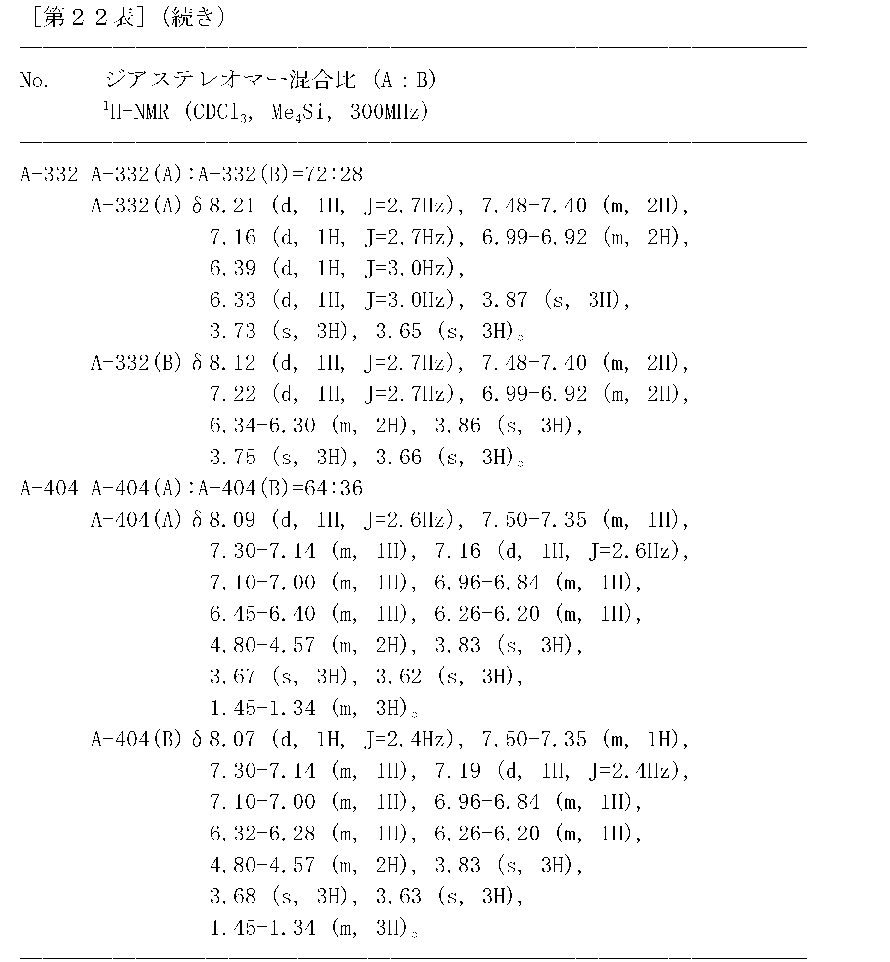 Figure JPOXMLDOC01-appb-T000317