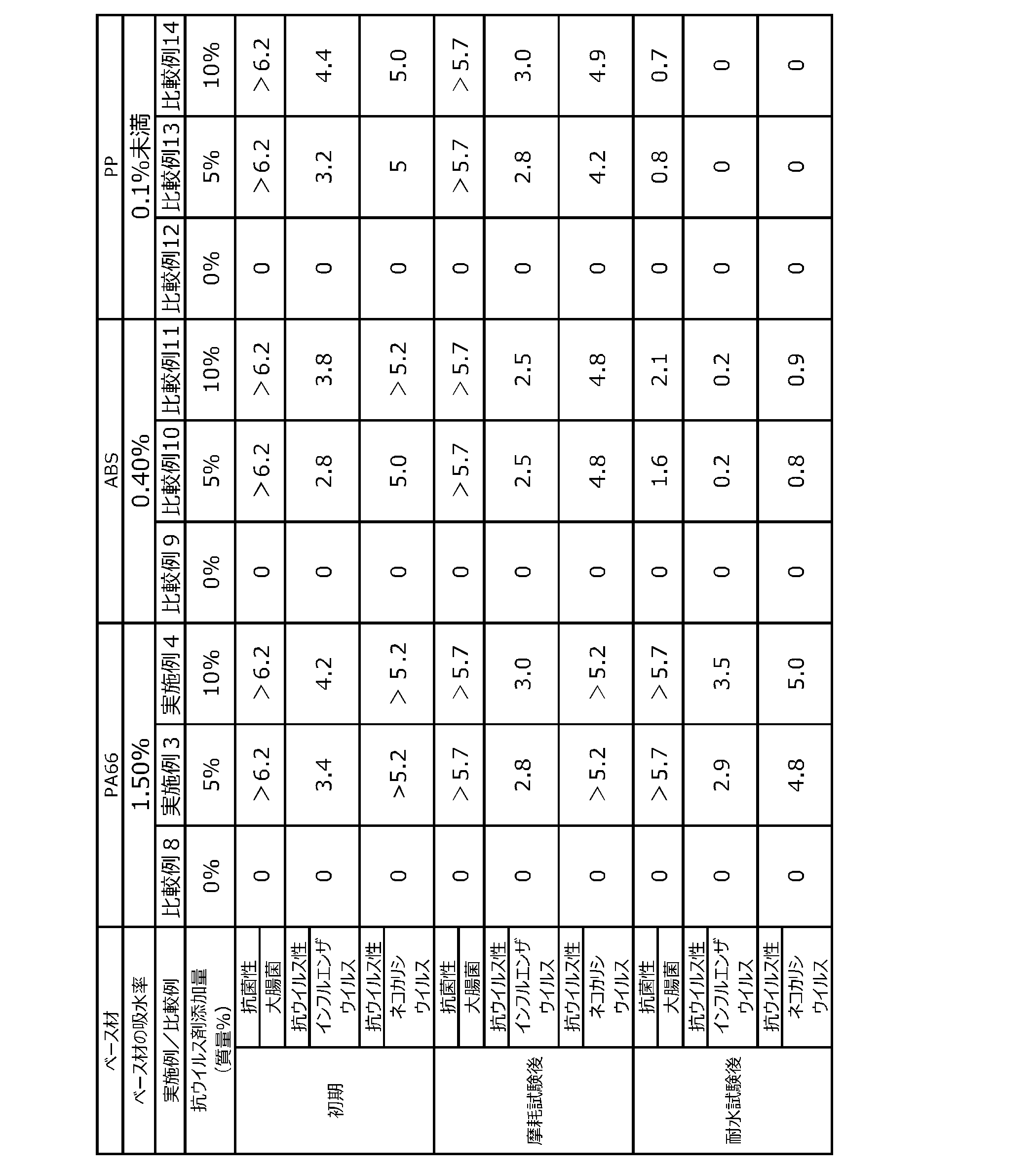Figure JPOXMLDOC01-appb-T000002