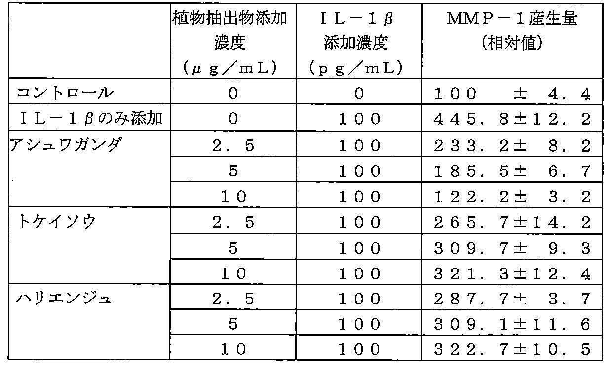 Figure JPOXMLDOC01-appb-T000002