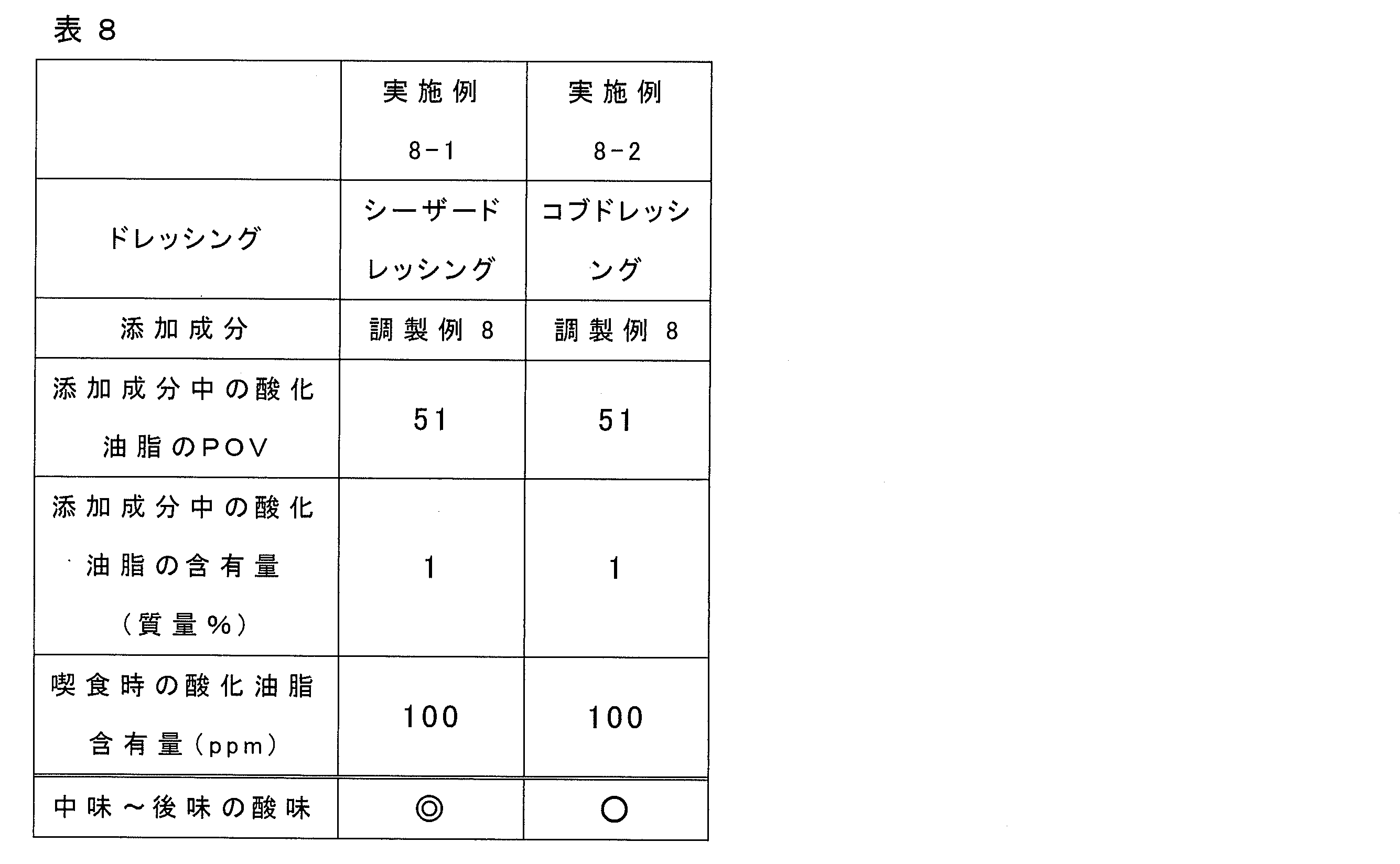 Figure JPOXMLDOC01-appb-T000008
