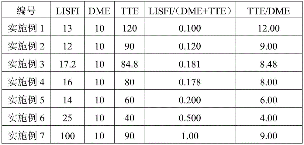 Figure BDA0003561694240000051
