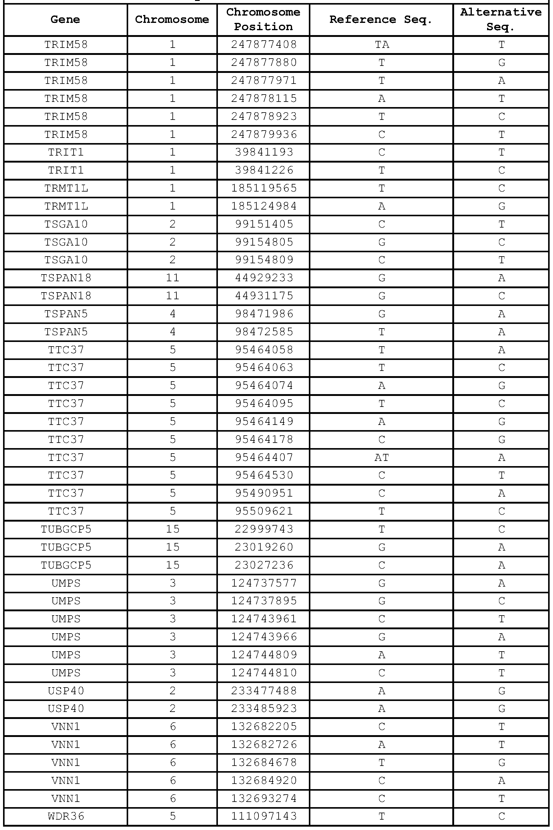 Figure imgf000205_0001