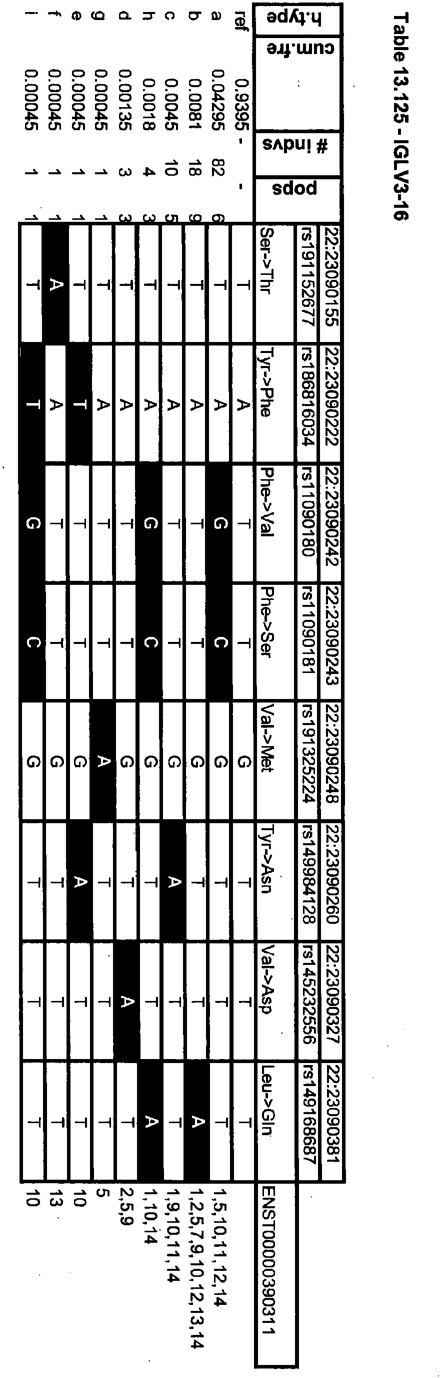 Figure imgb0239