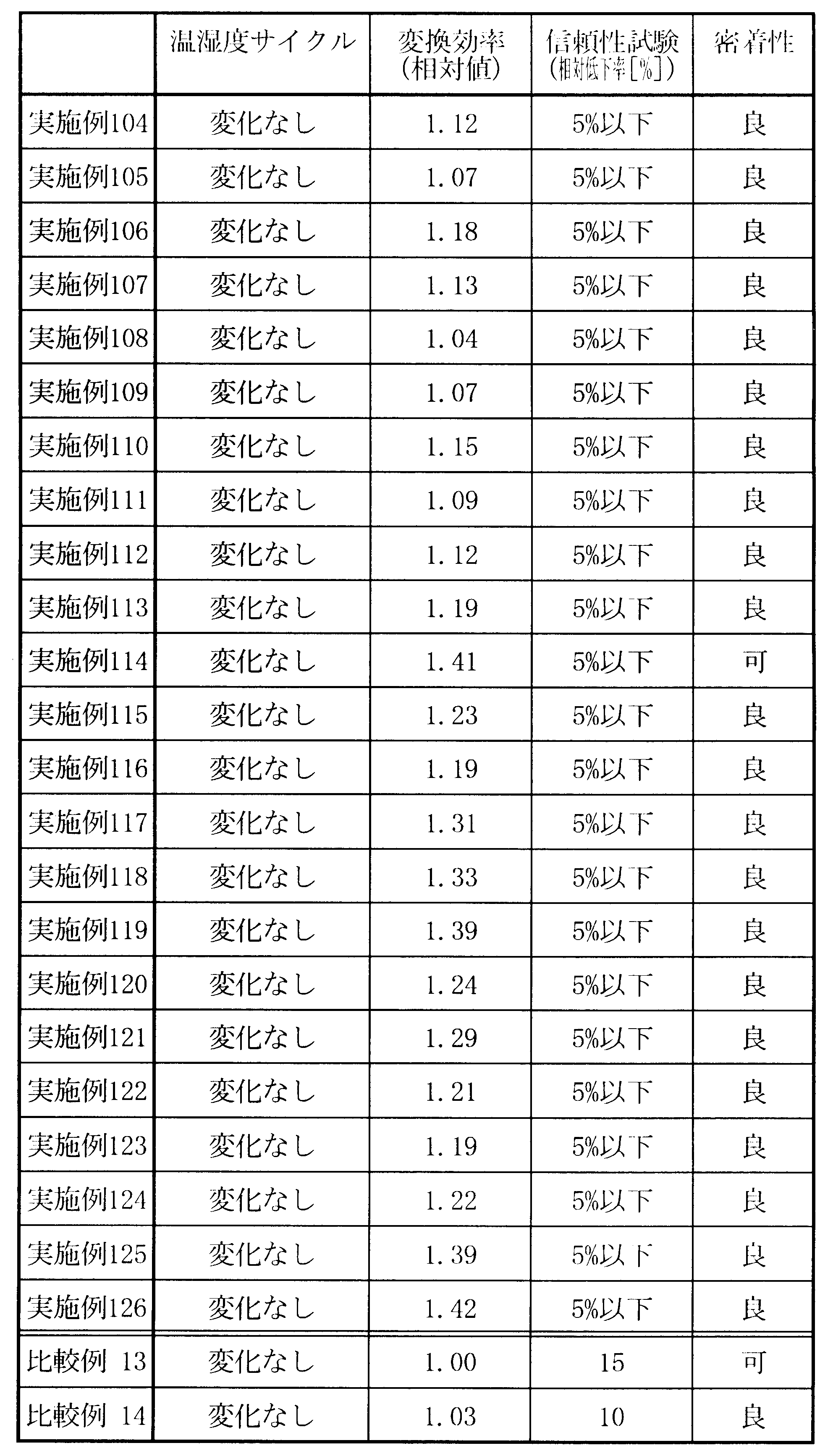 Figure JPOXMLDOC01-appb-T000022