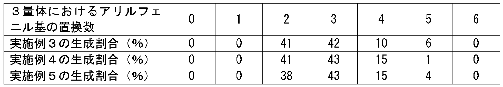 Figure JPOXMLDOC01-appb-T000039