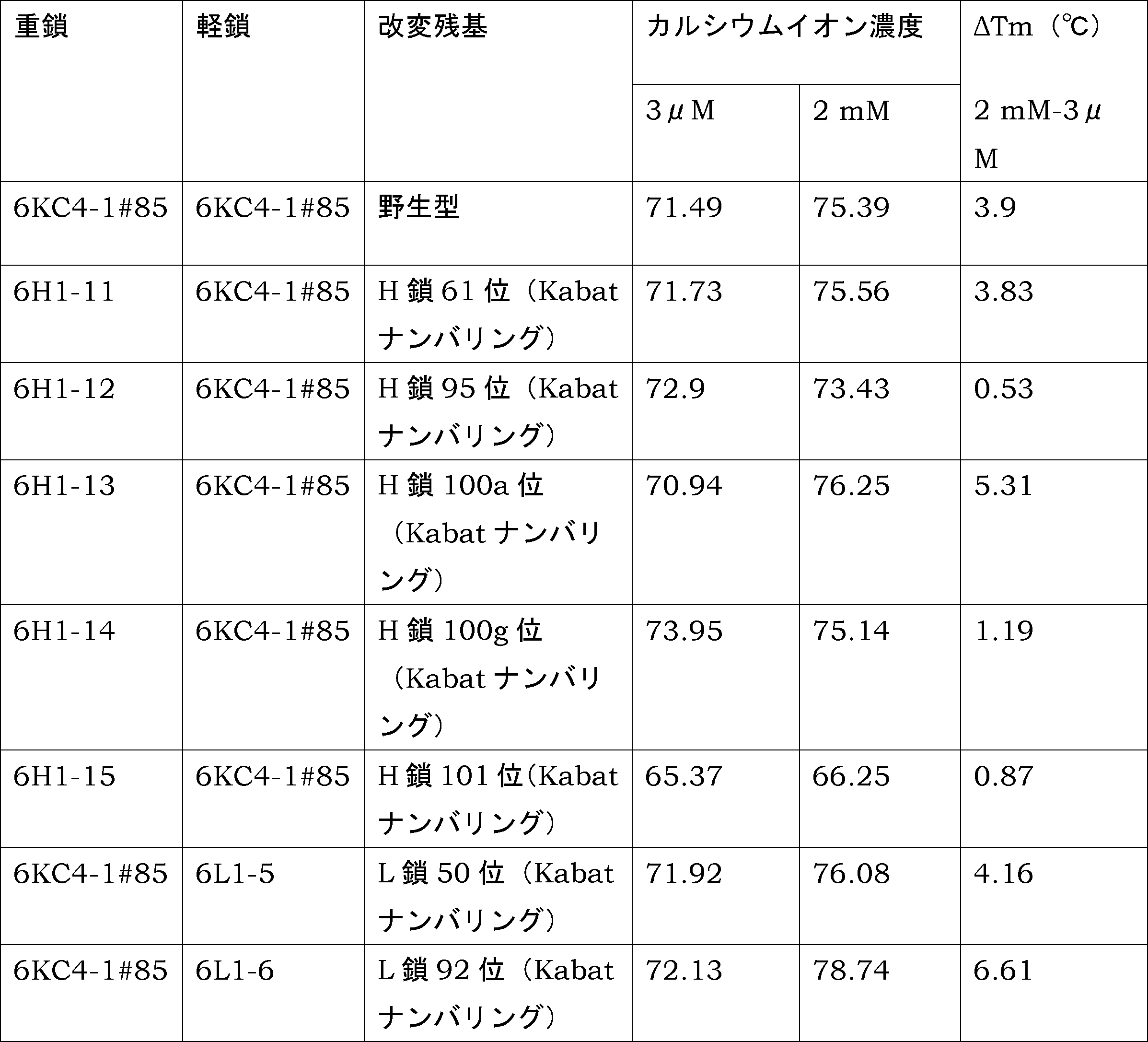Figure JPOXMLDOC01-appb-T000050