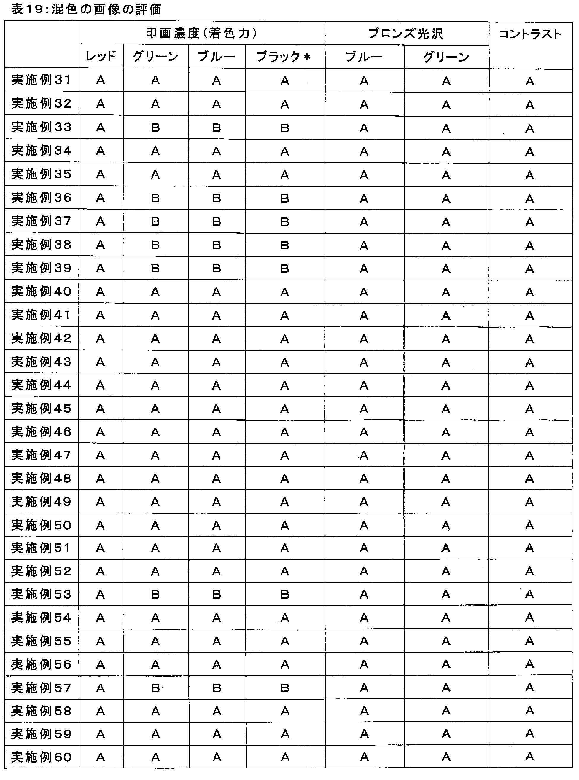 Figure JPOXMLDOC01-appb-T000091