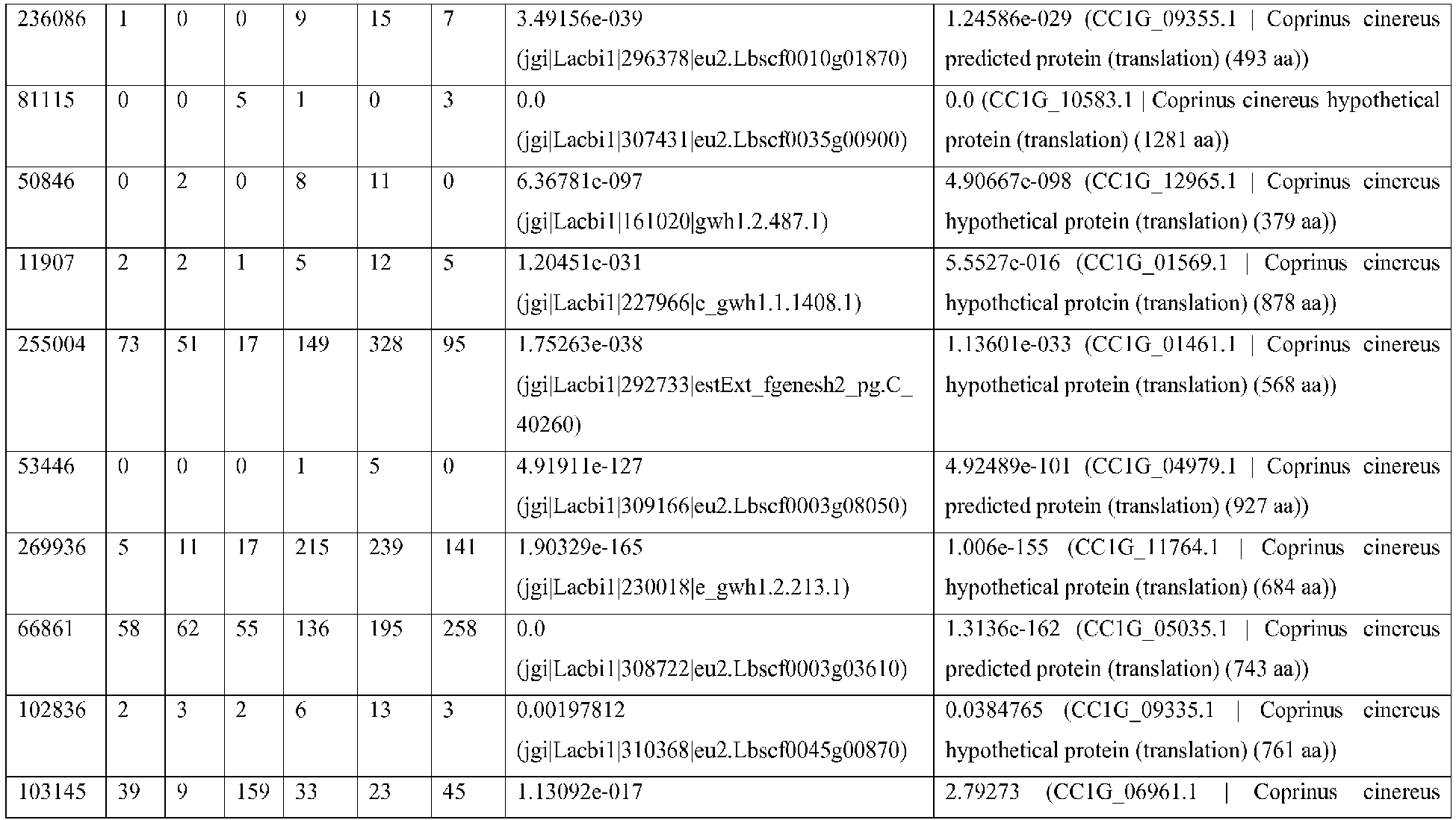 Figure imgb0029
