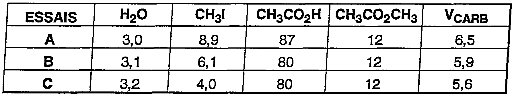 fr2703352a1 process for the preparation of carboxylic ch3co2h