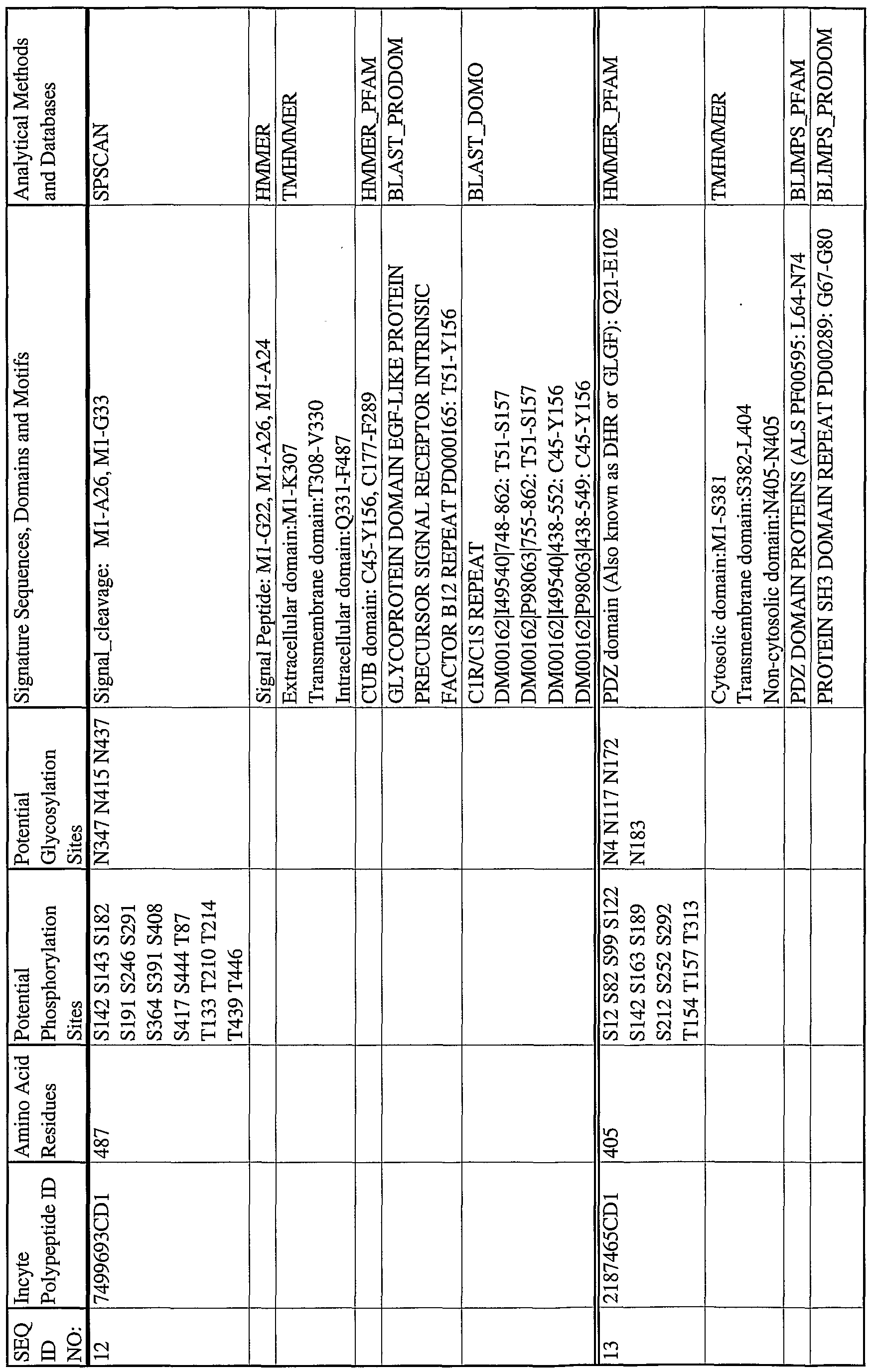 Figure imgf000139_0001