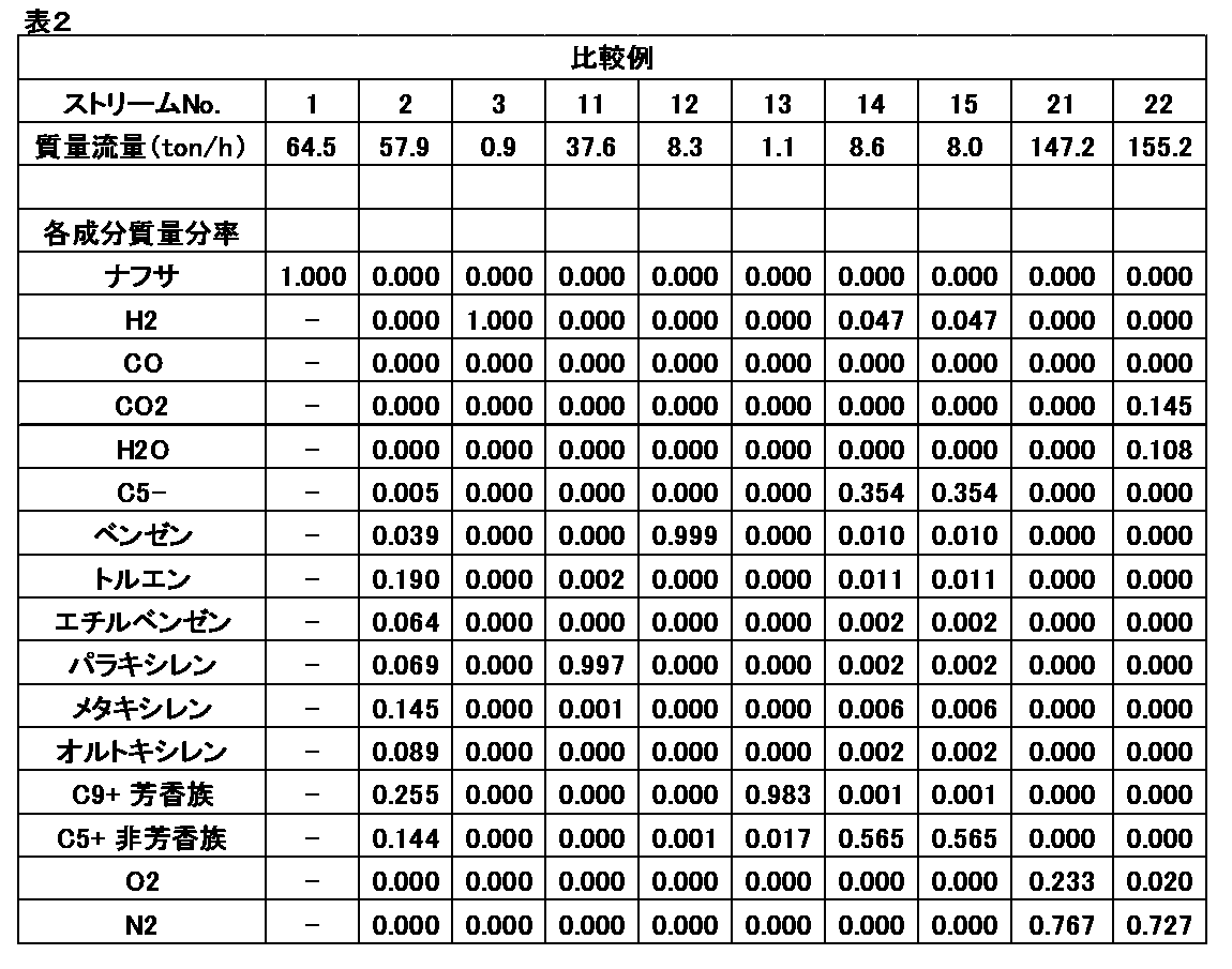 Figure JPOXMLDOC01-appb-T000002