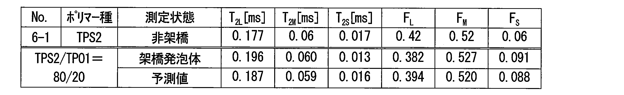 Figure JPOXMLDOC01-appb-T000009