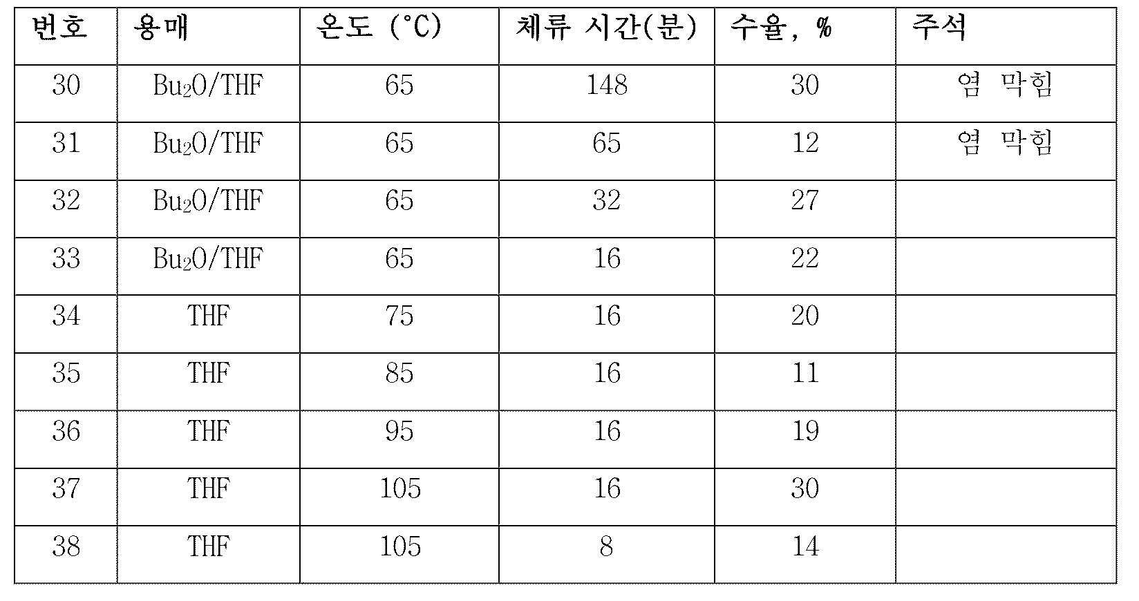 Figure pct00021