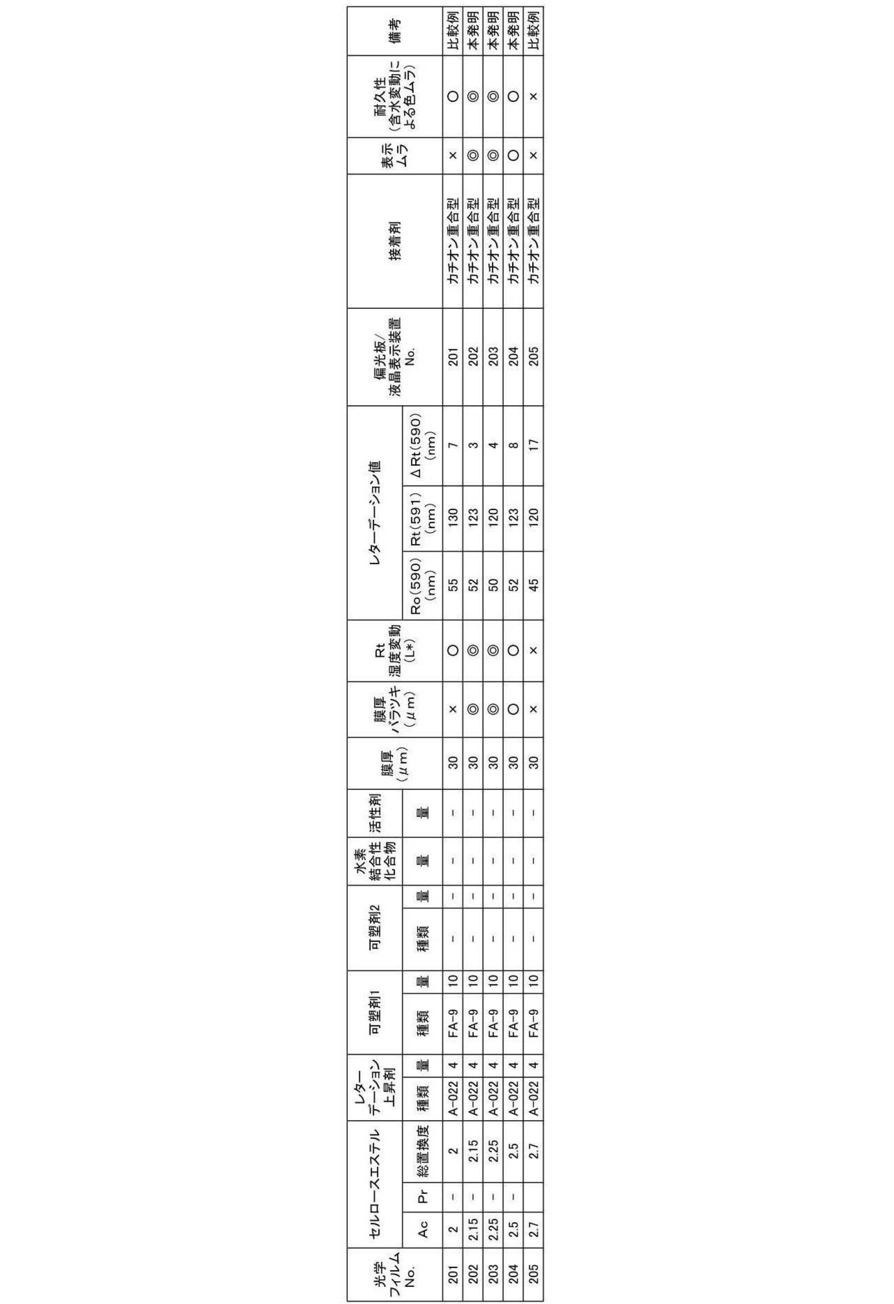Figure JPOXMLDOC01-appb-T000040