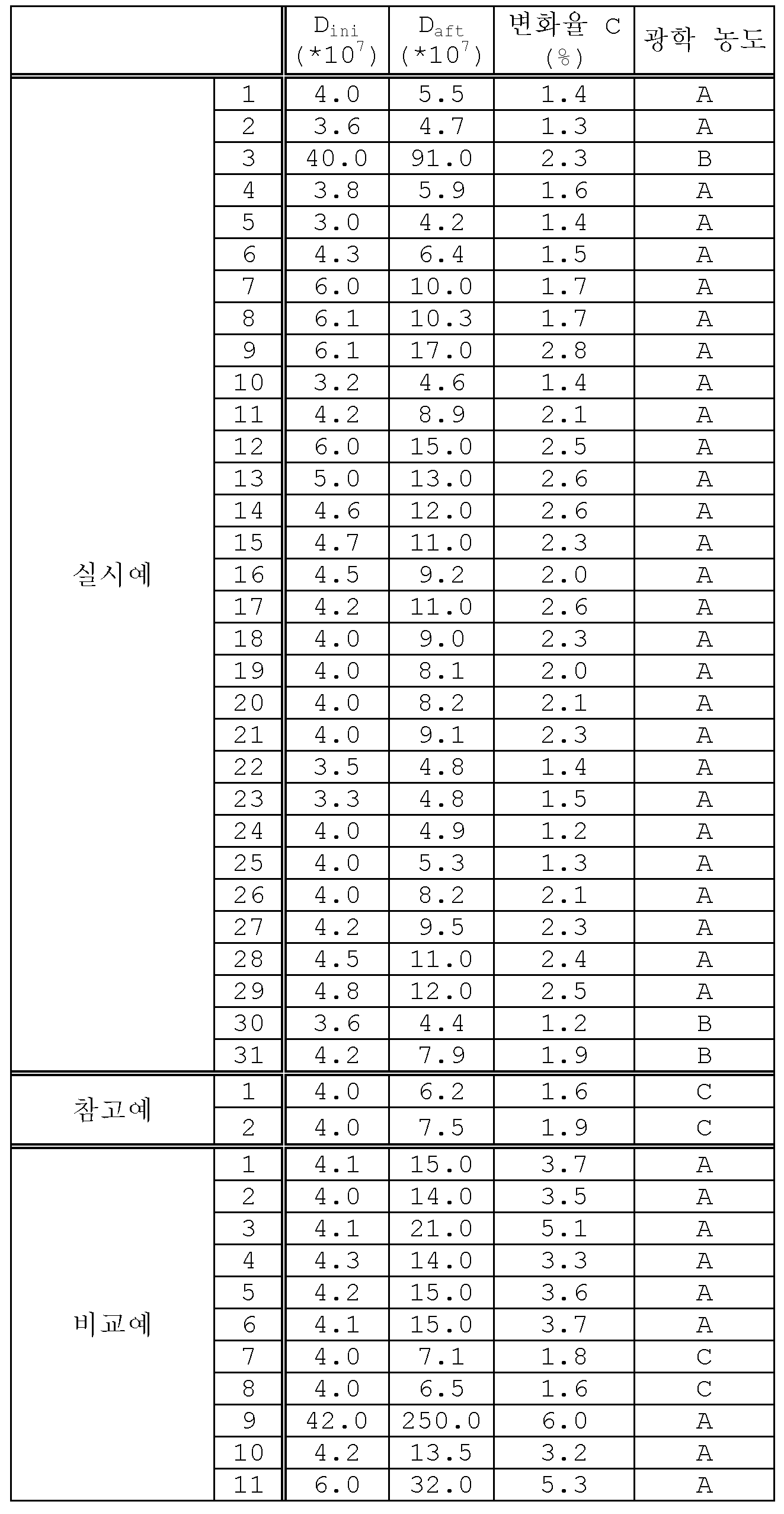Figure pat00010