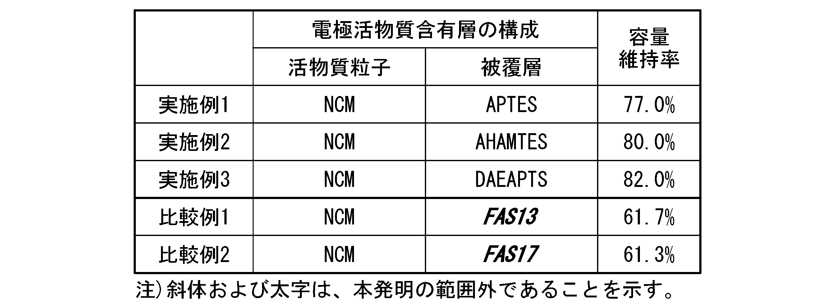 Figure JPOXMLDOC01-appb-T000006