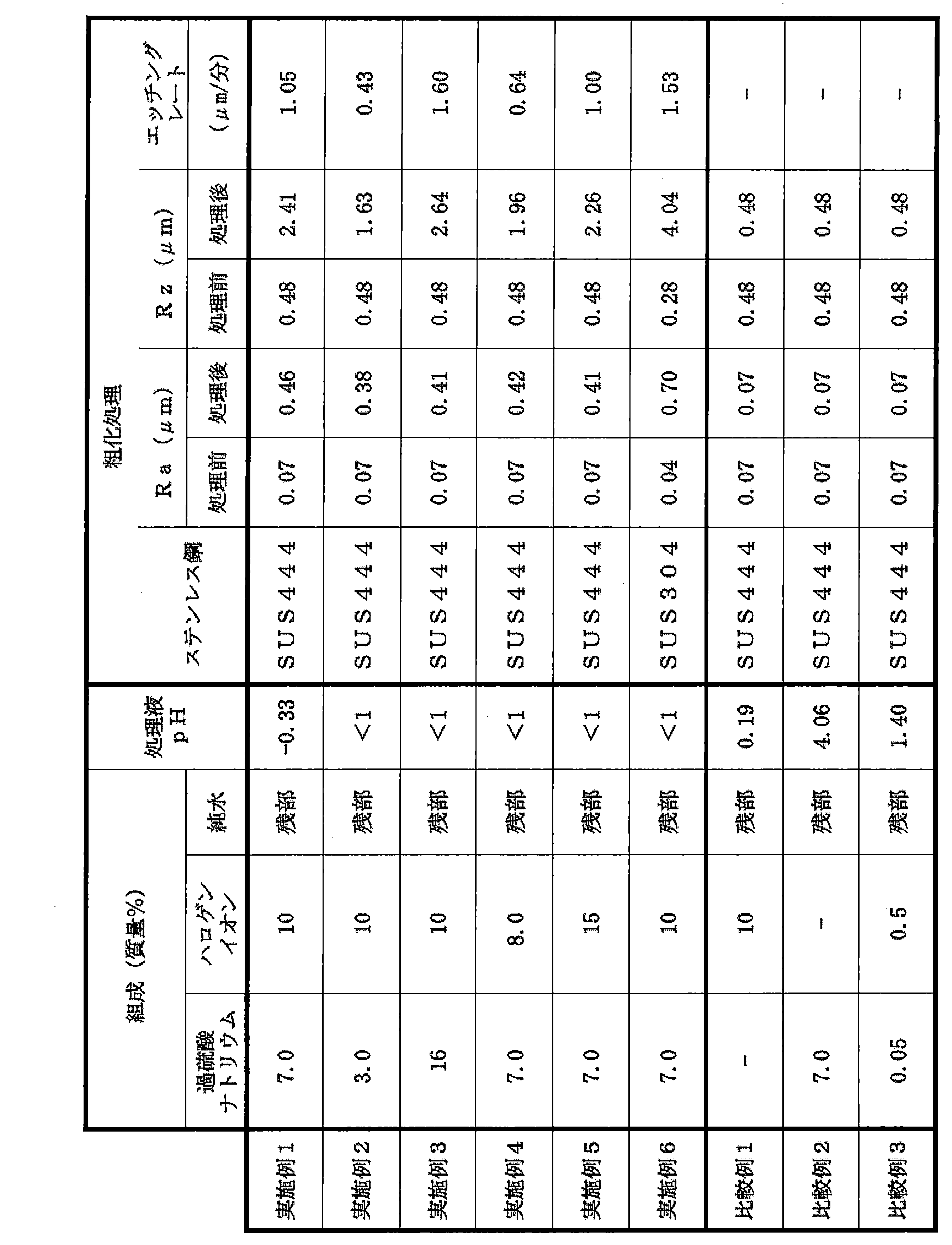 Figure JPOXMLDOC01-appb-T000002