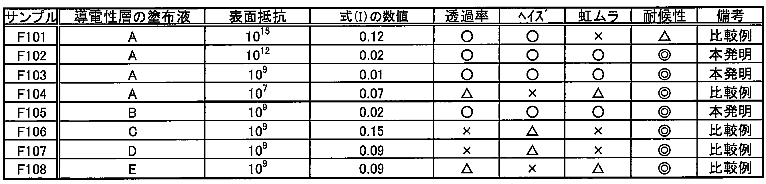Figure JPOXMLDOC01-appb-T000008