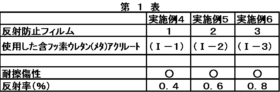 Figure JPOXMLDOC01-appb-T000024