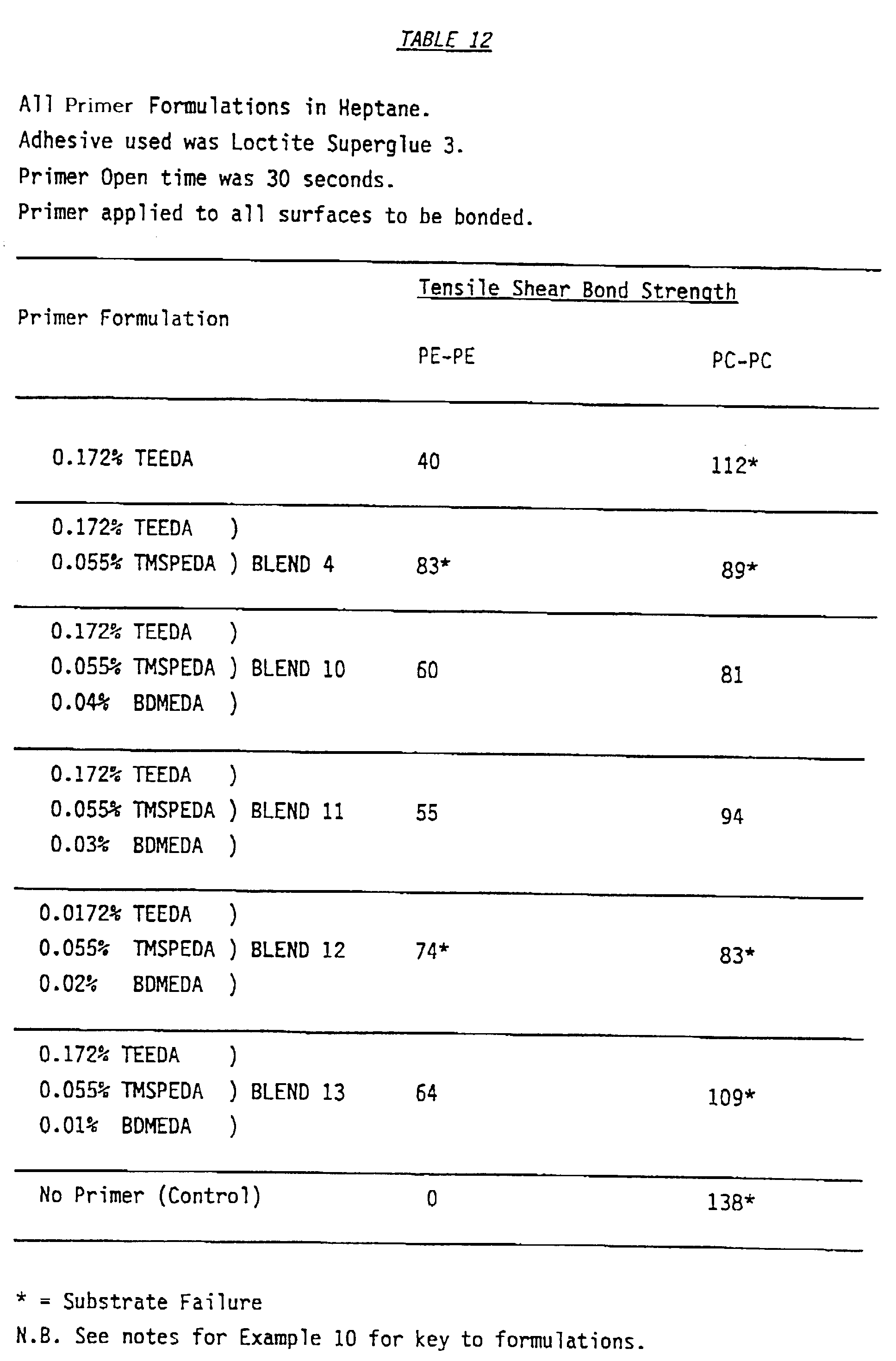 Figure 00300001