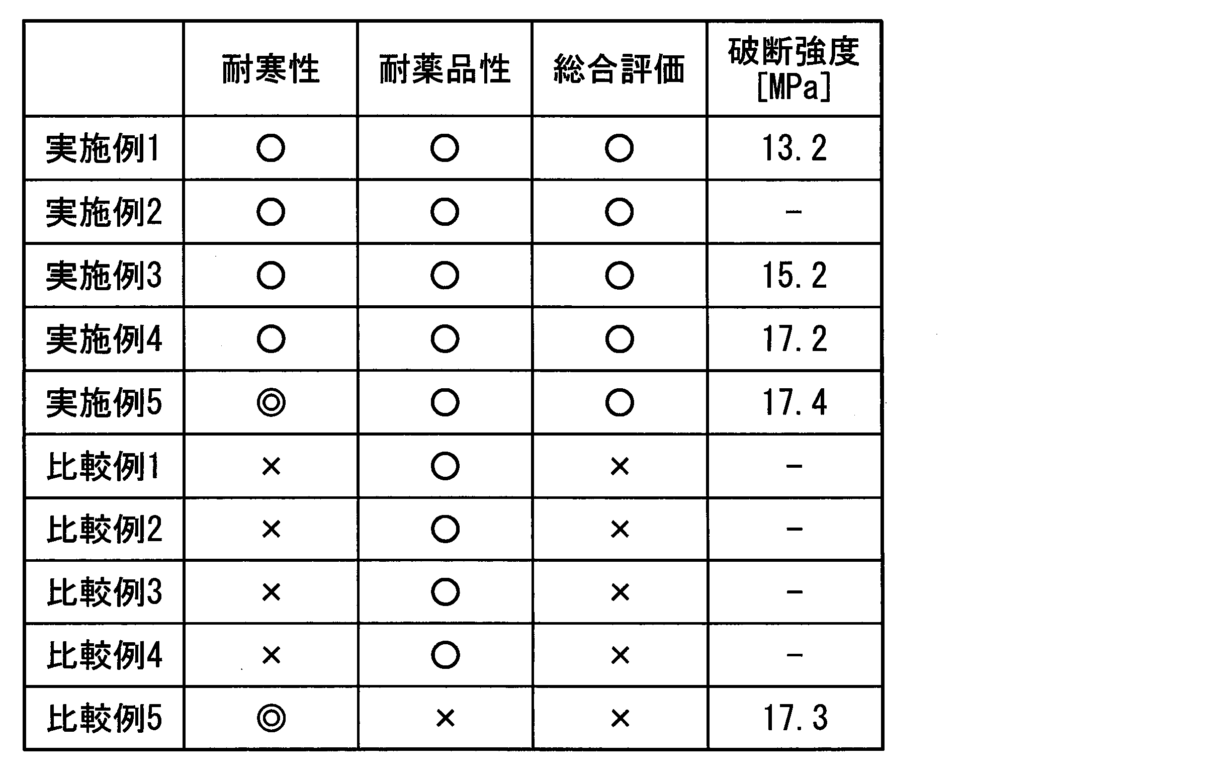 Figure JPOXMLDOC01-appb-T000003
