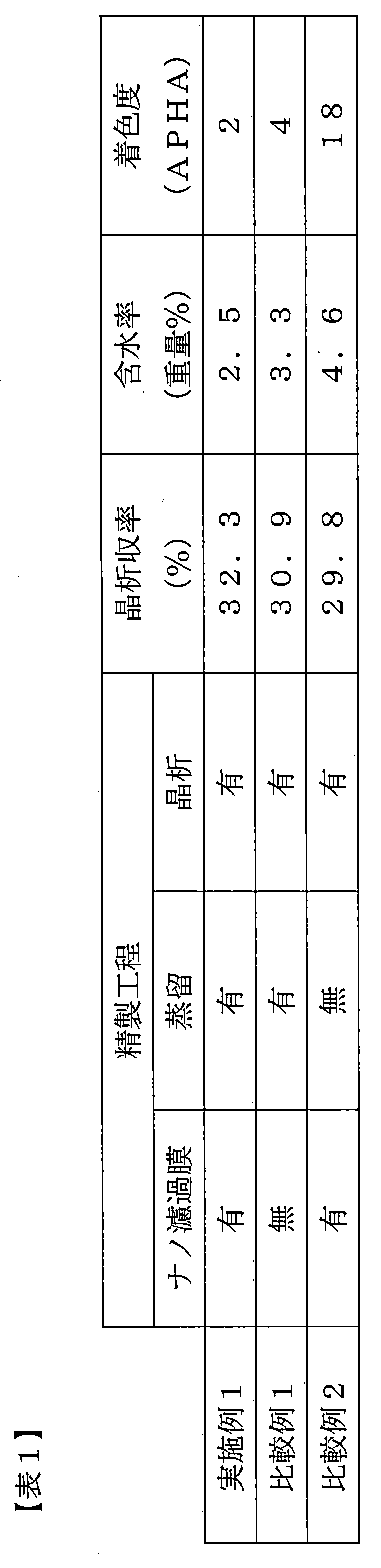 Figure JPOXMLDOC01-appb-T000001