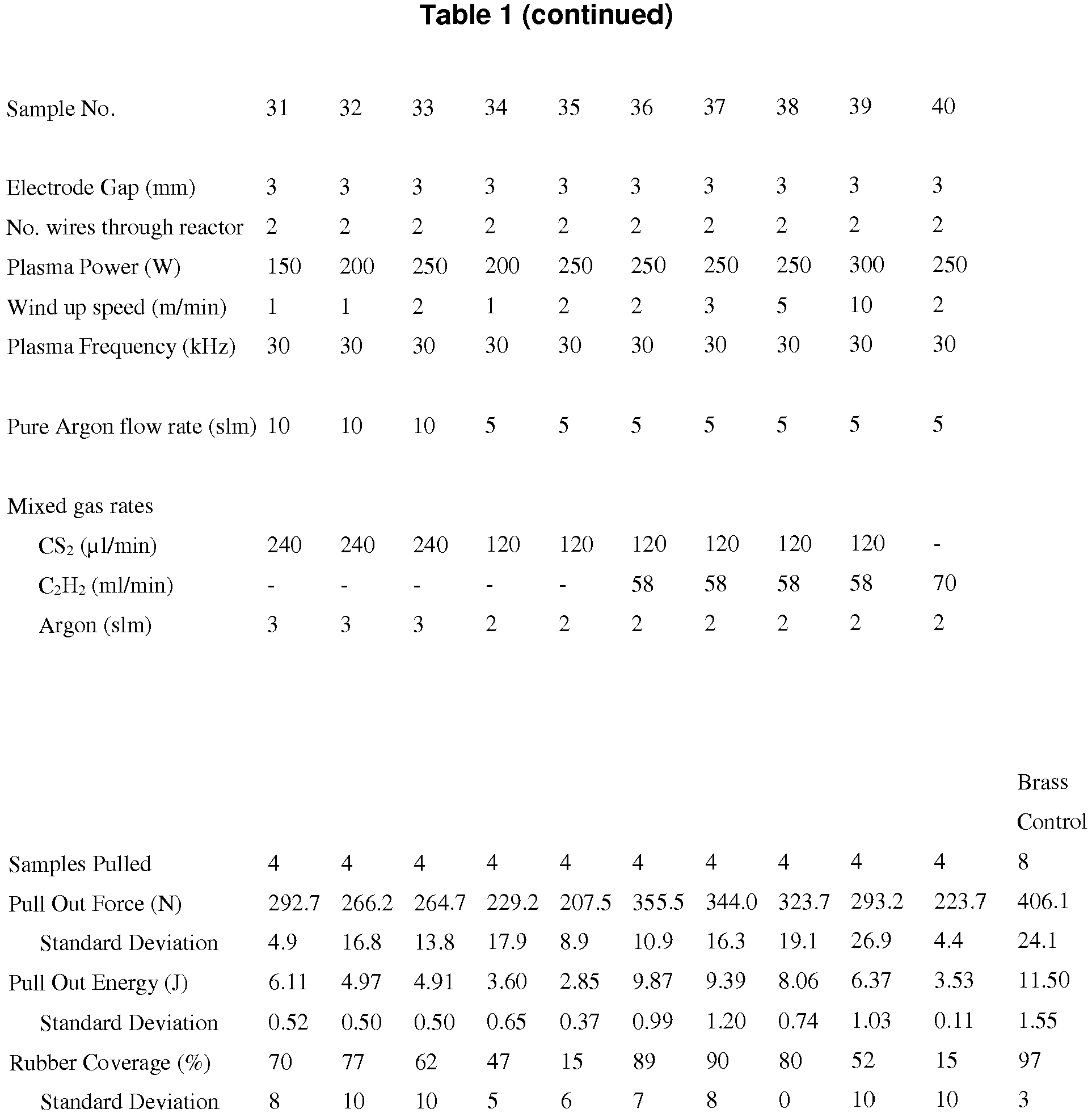 Figure imgb0004