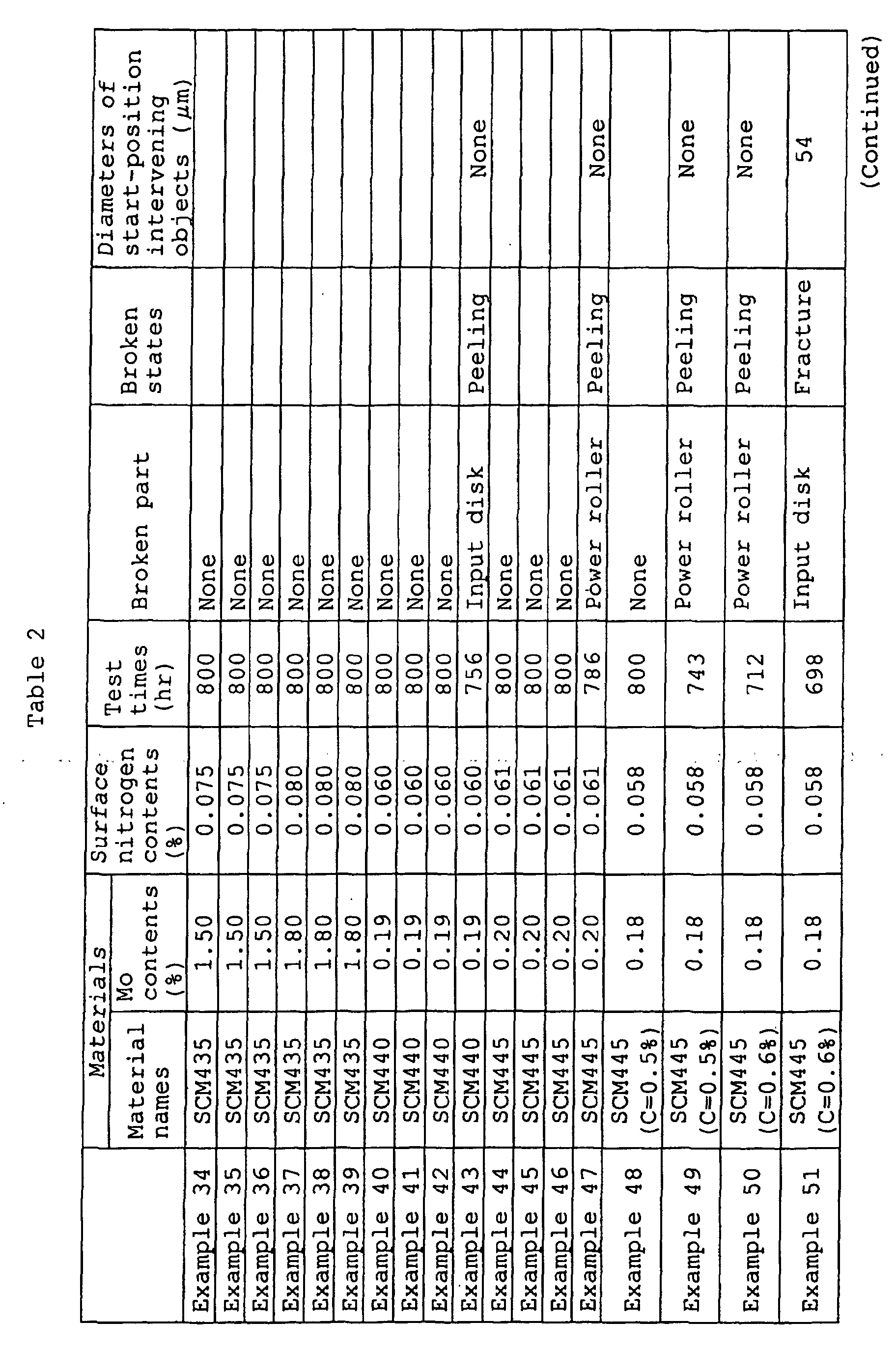 Figure 00300001