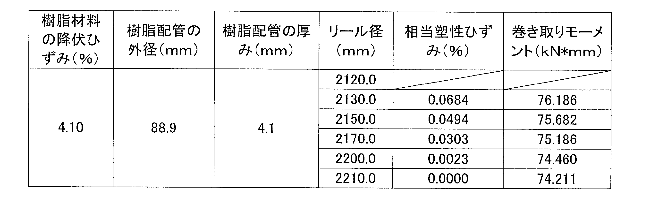 Figure JPOXMLDOC01-appb-T000033